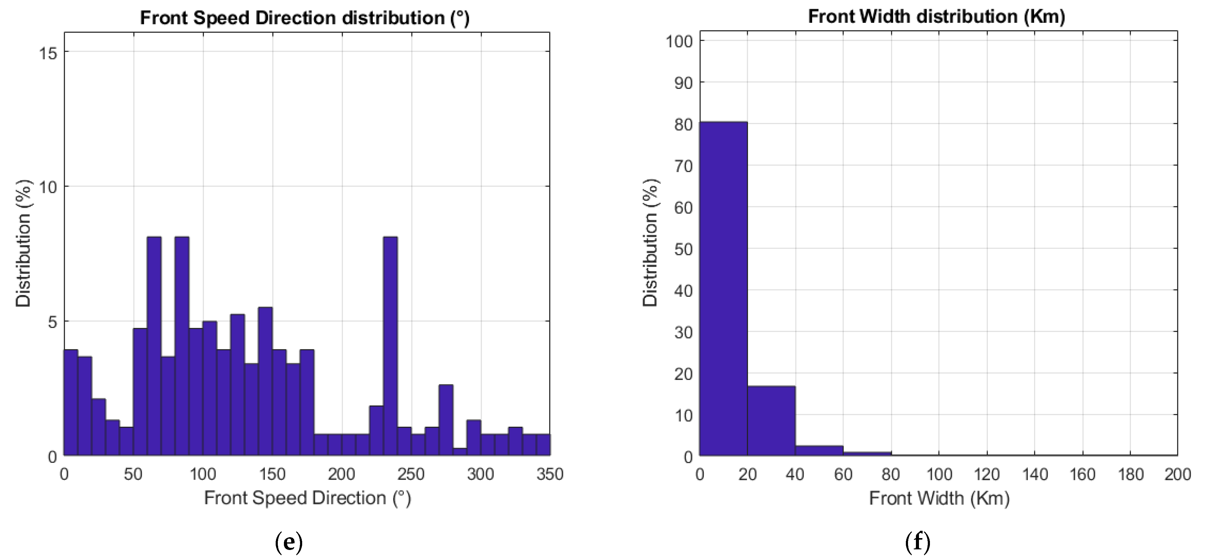 Sensors 23 02062 g004b