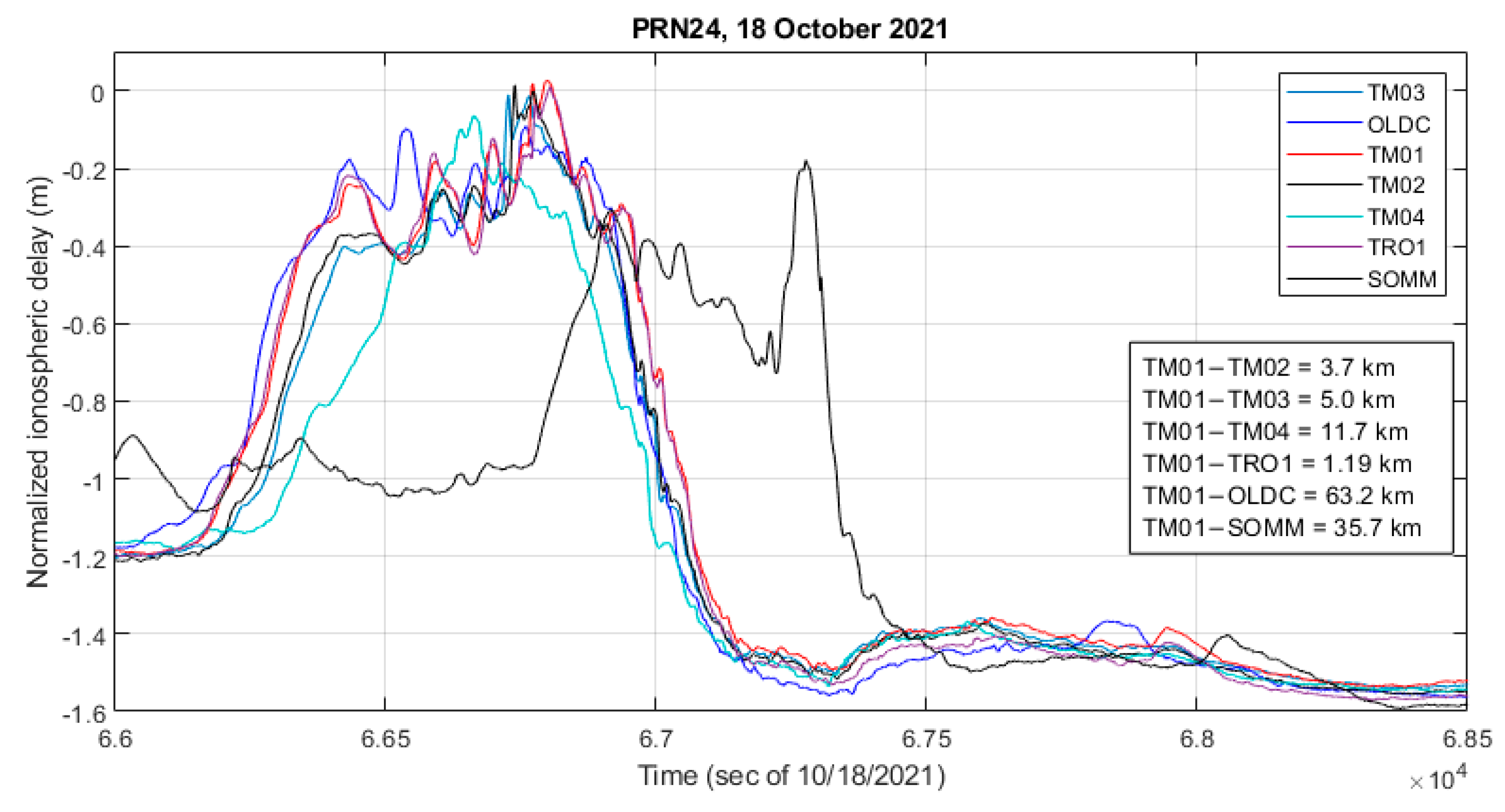 Sensors 23 02062 g005
