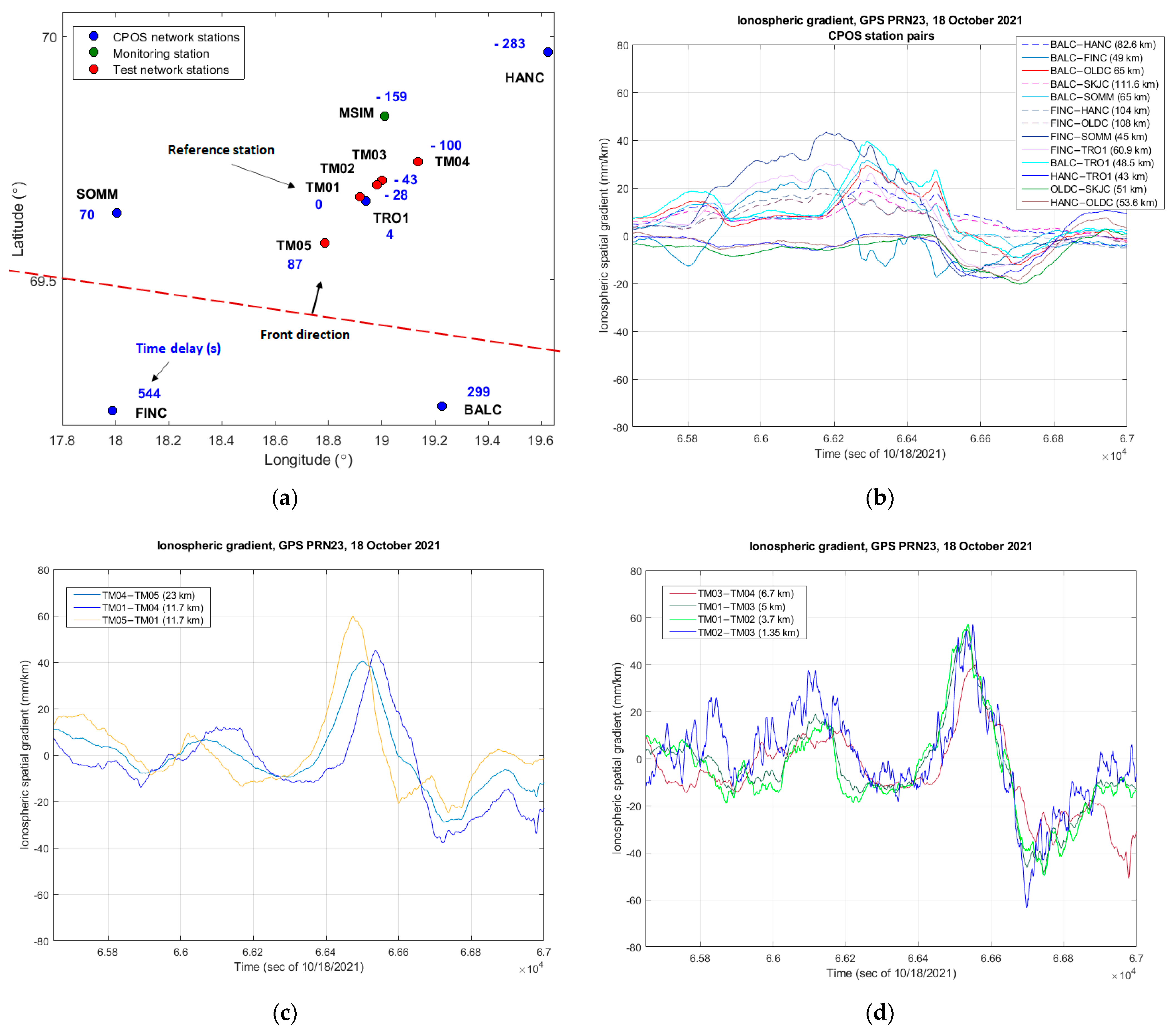 Sensors 23 02062 g006