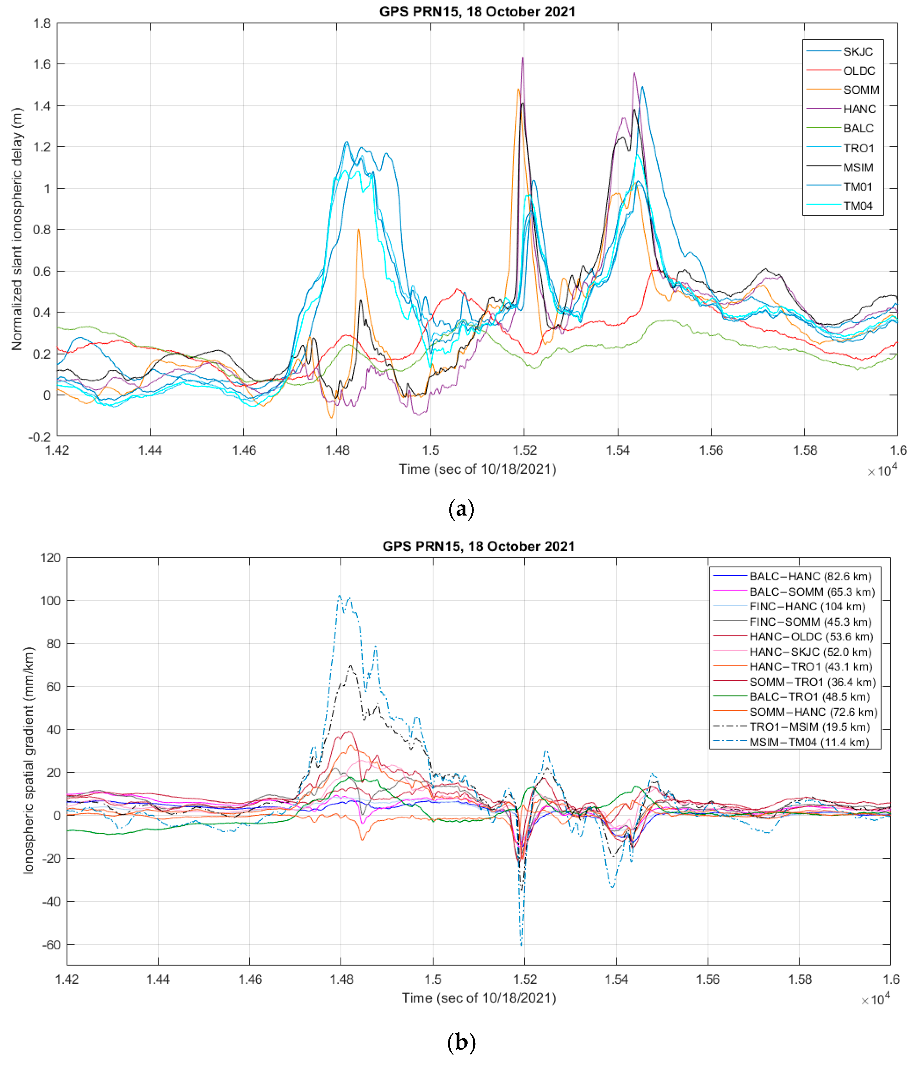 Sensors 23 02062 g007a