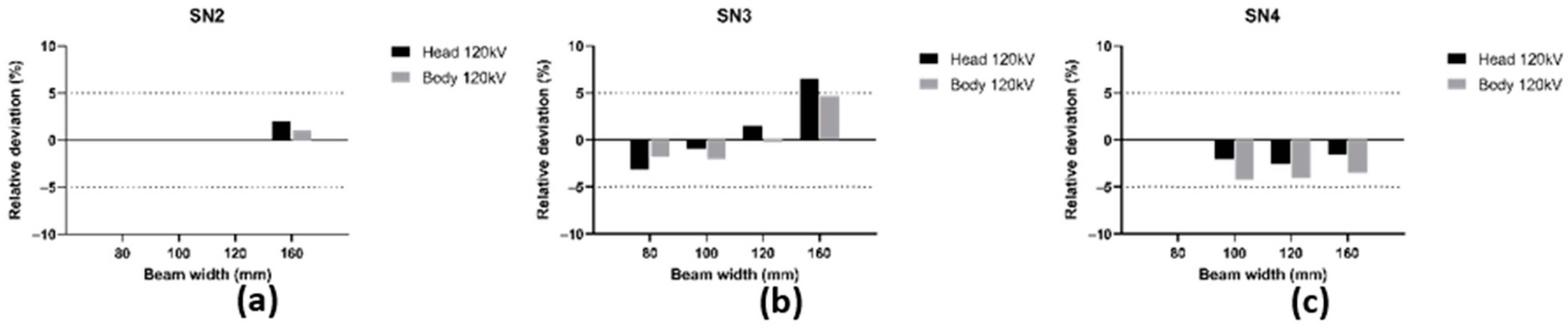 Sensors 23 02614 g007