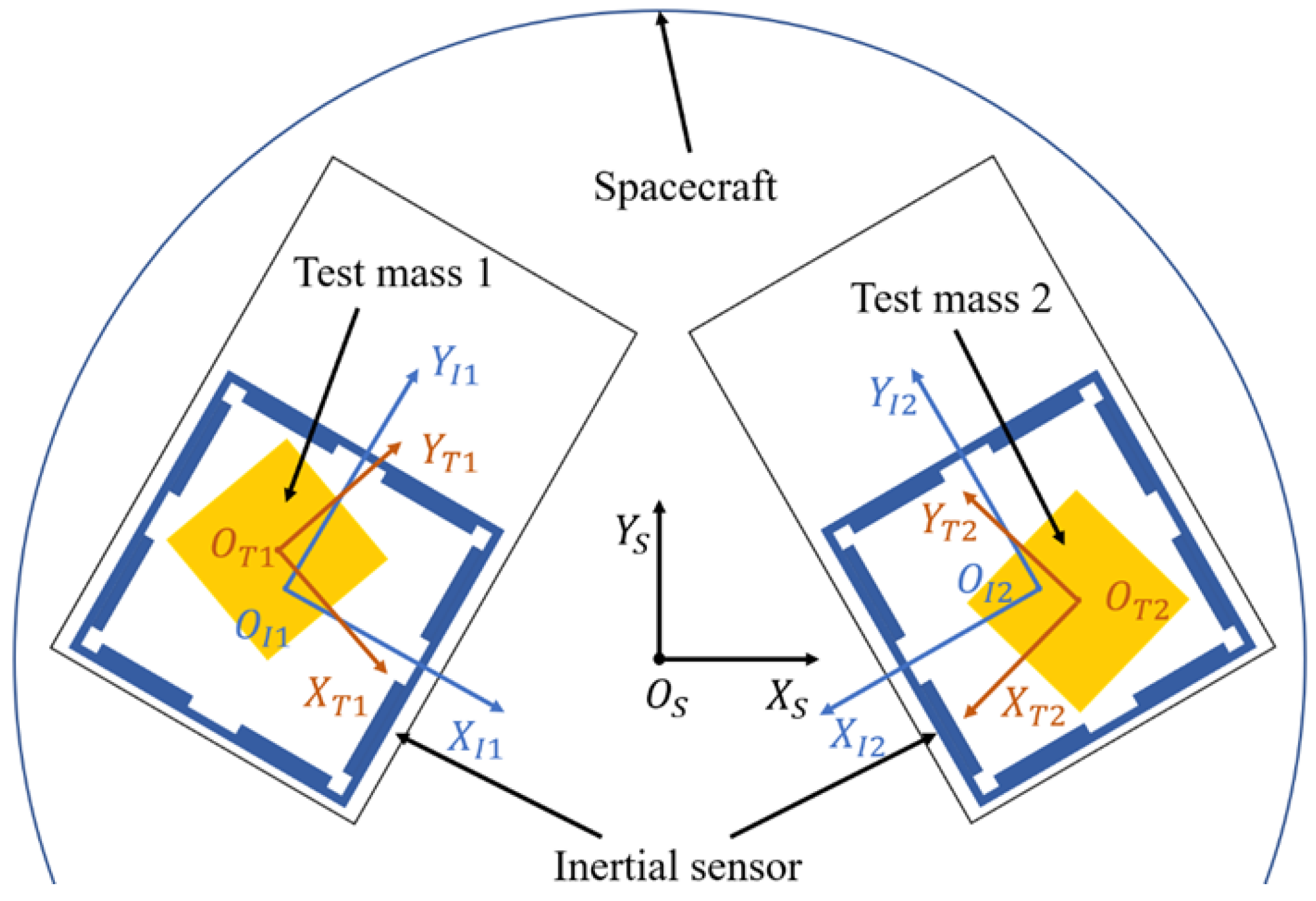 Sensors 23 02881 g001