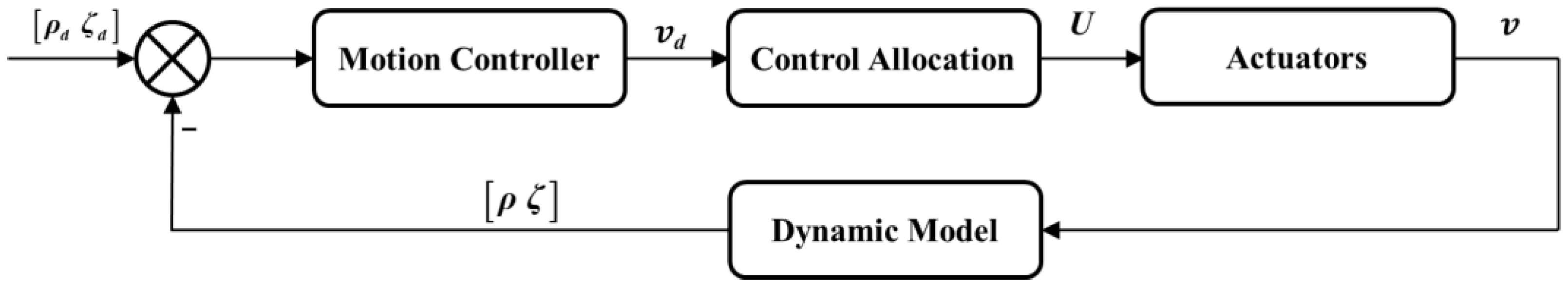 Sensors 23 02881 g003