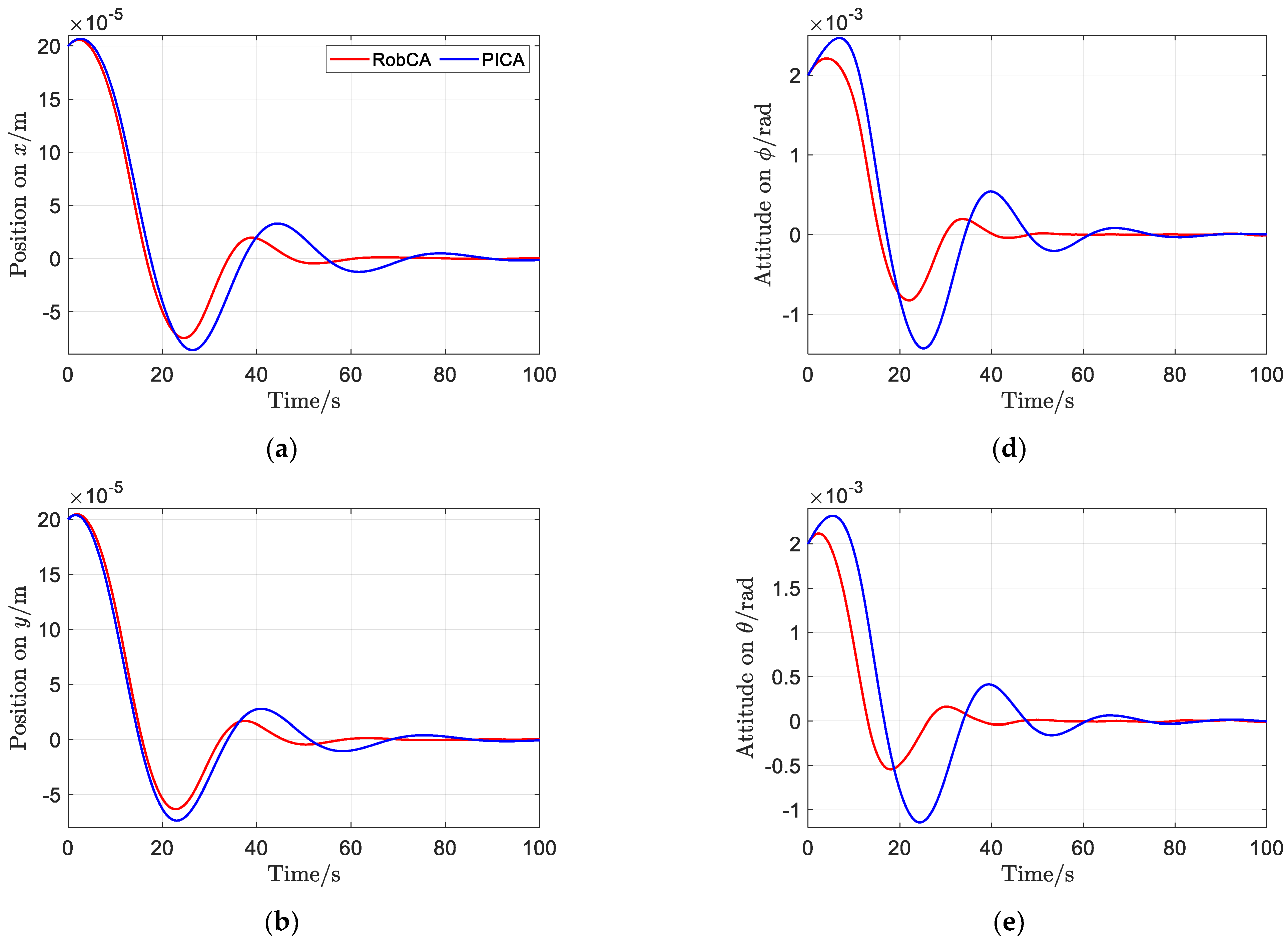 Sensors 23 02881 g006a
