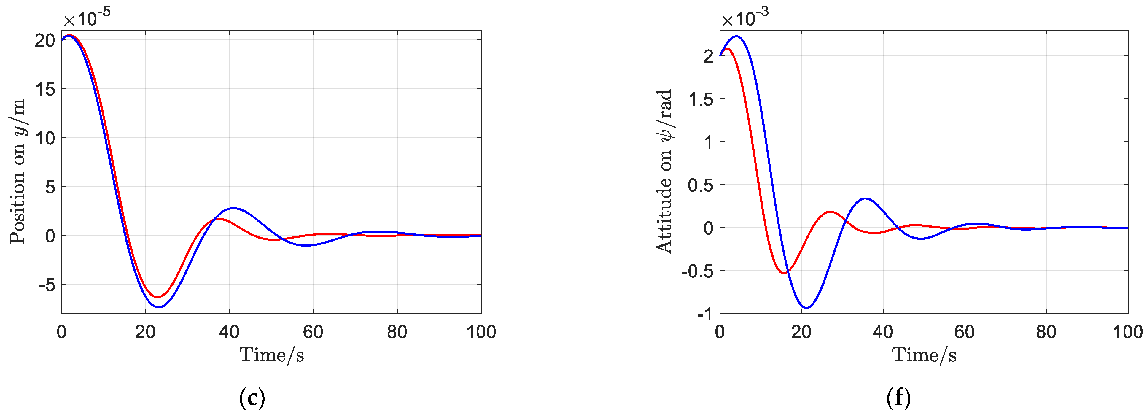 Sensors 23 02881 g006b