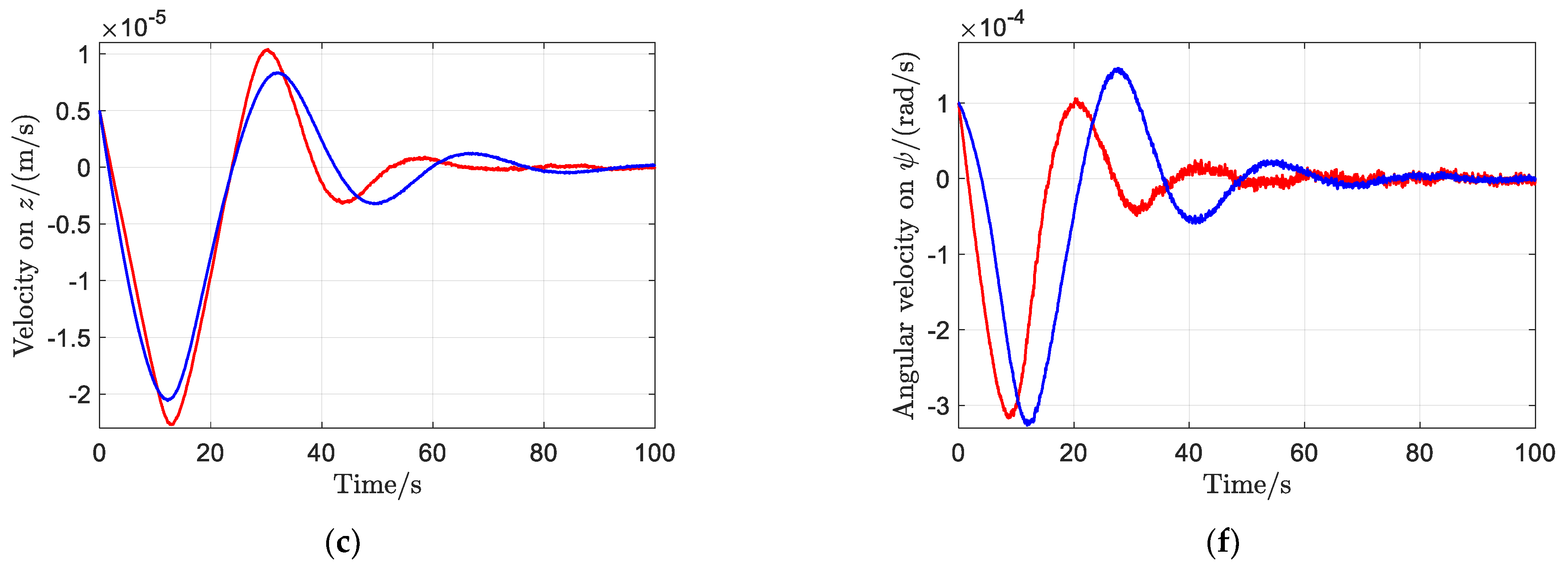 Sensors 23 02881 g007b