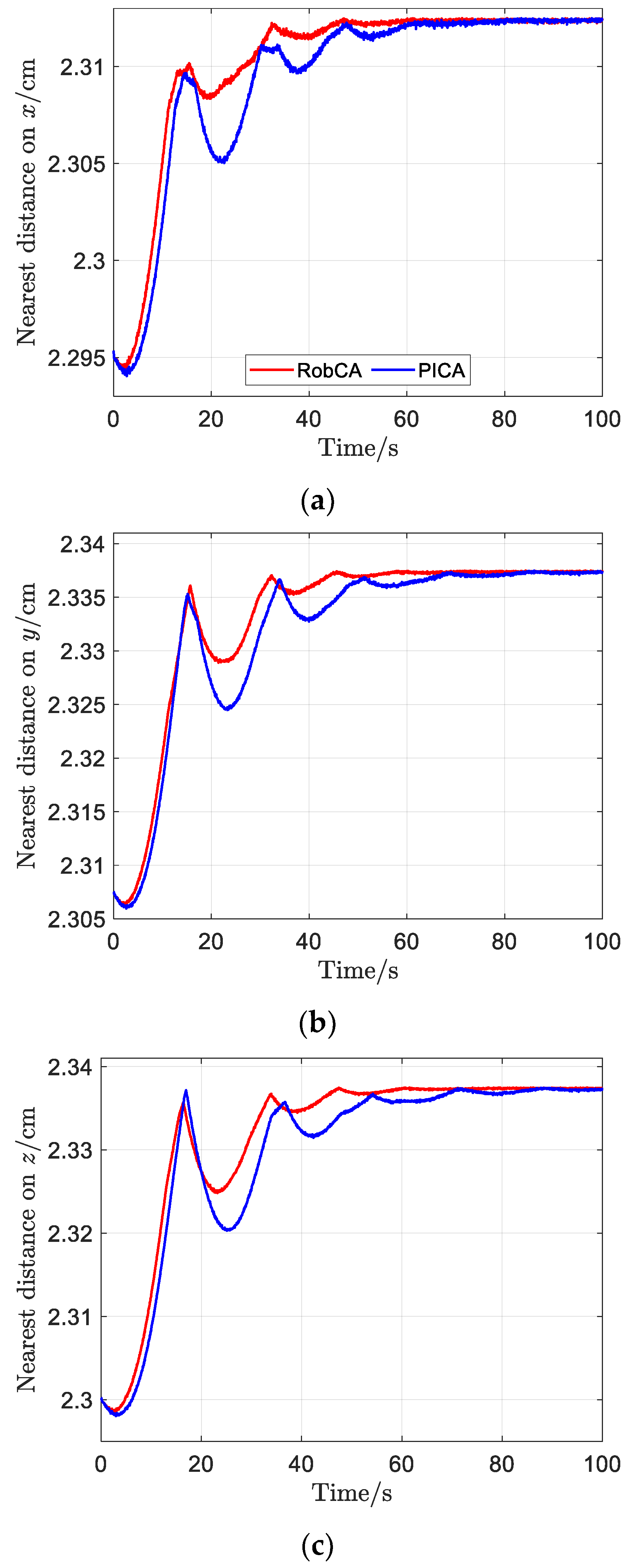 Sensors 23 02881 g009