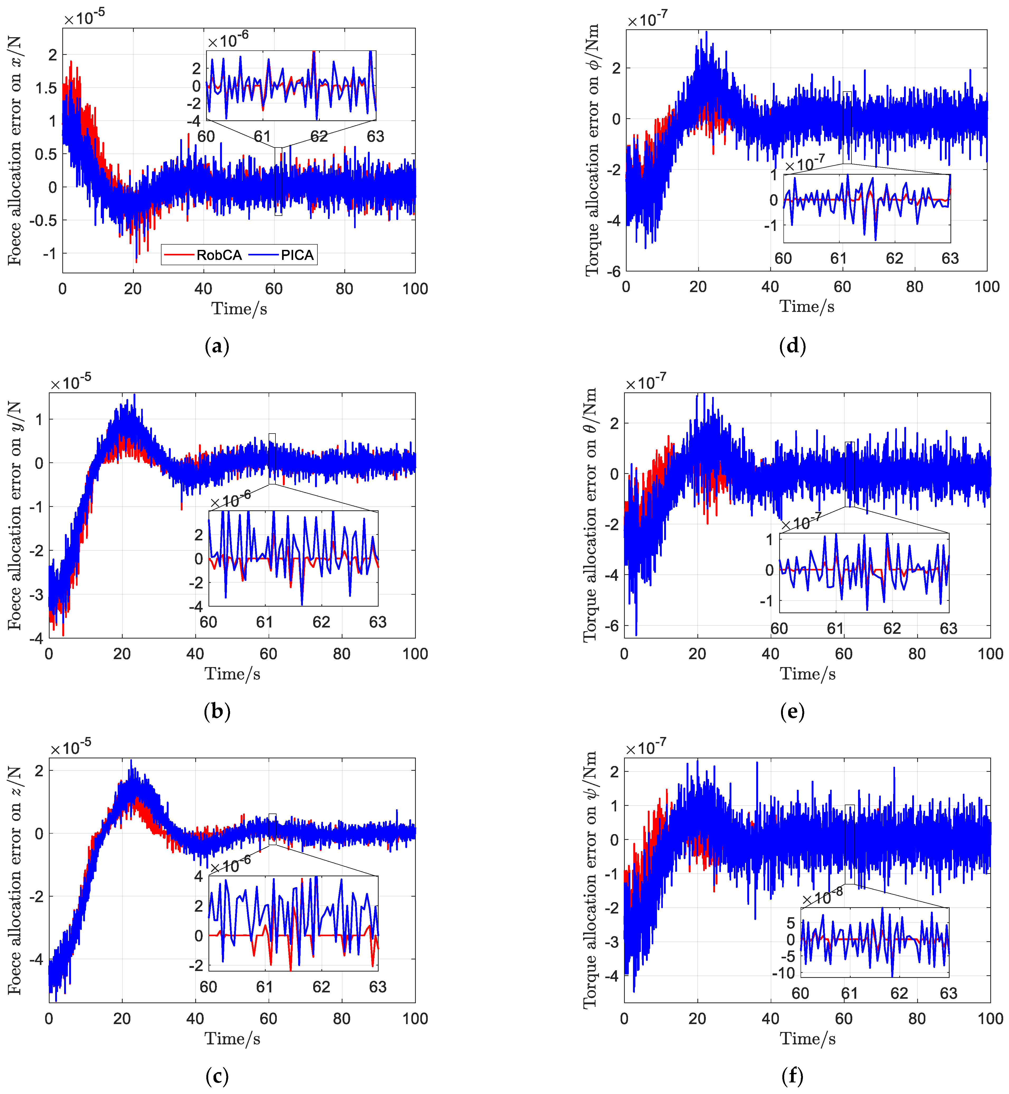 Sensors 23 02881 g010