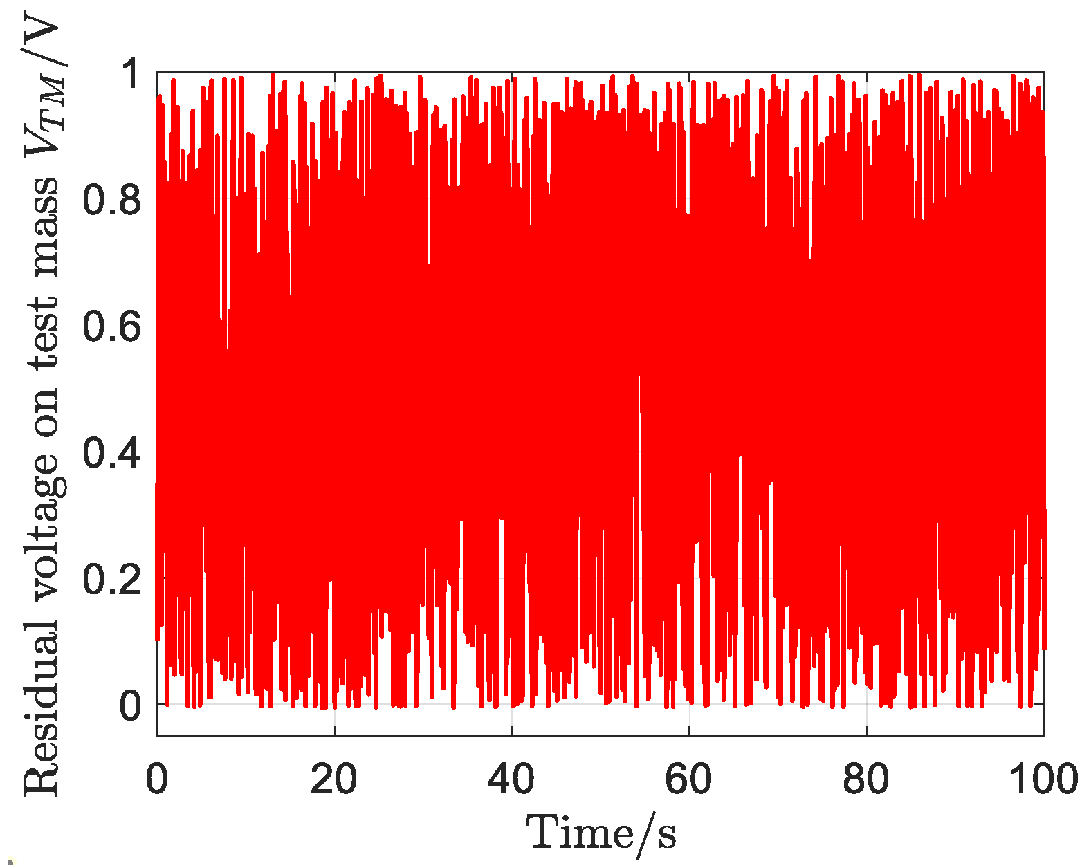 Sensors 23 02881 g011