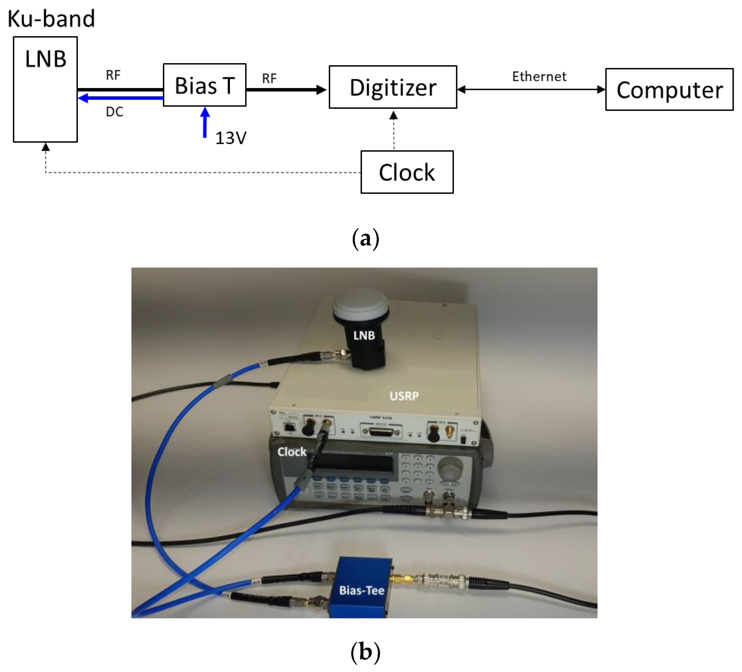 Sensors 23 03234 g001