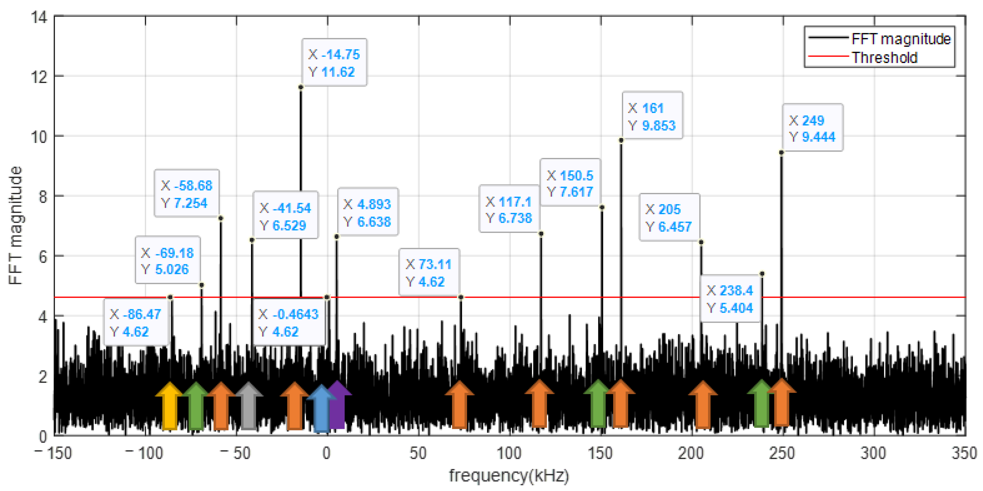 Sensors 23 03234 g002