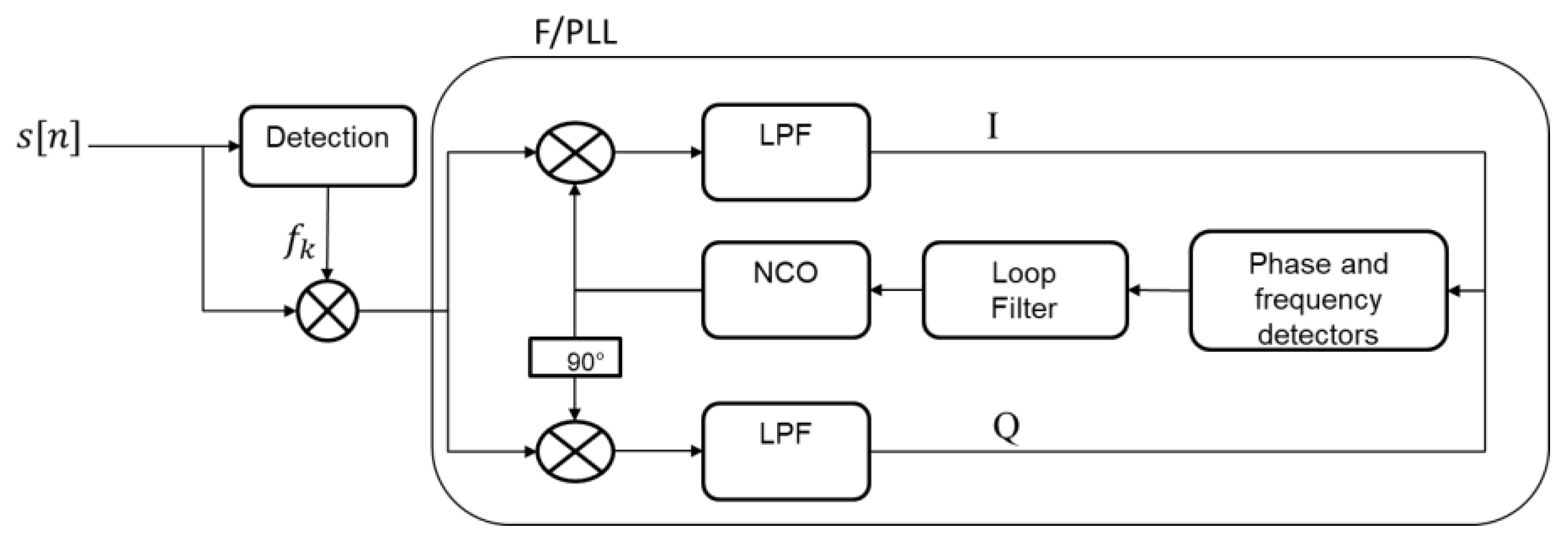 Sensors 23 03234 g003