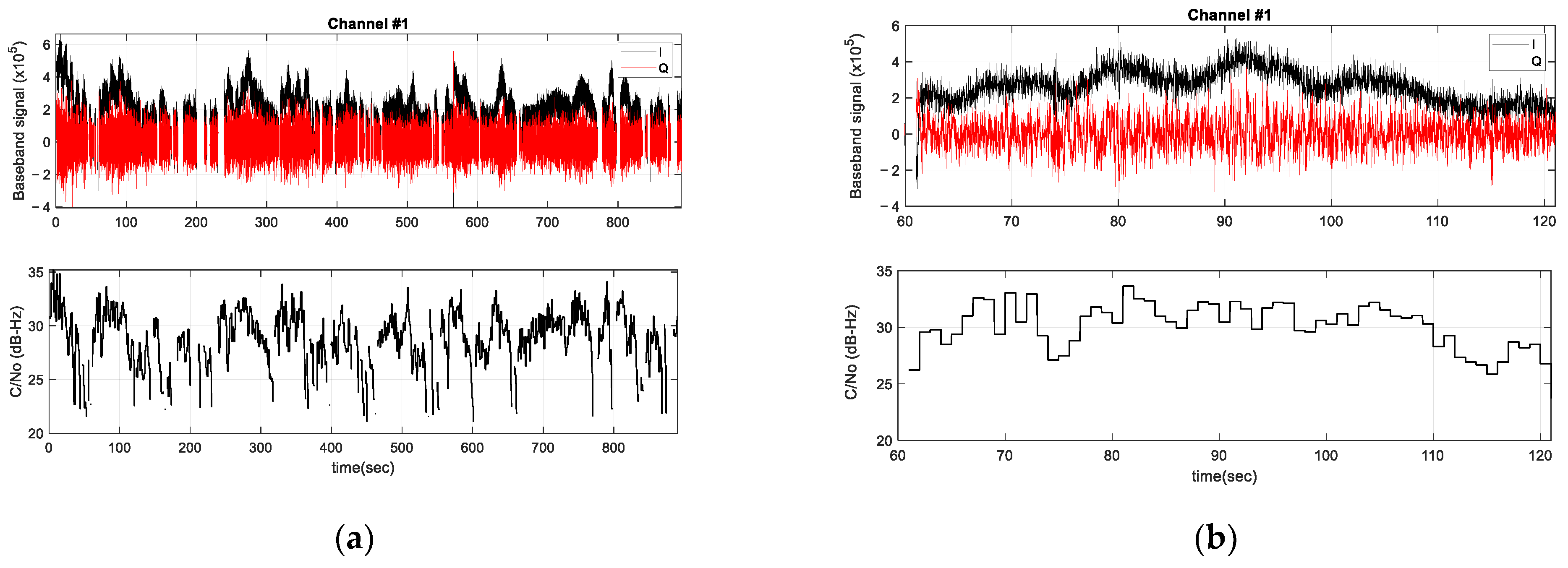 Sensors 23 03234 g005