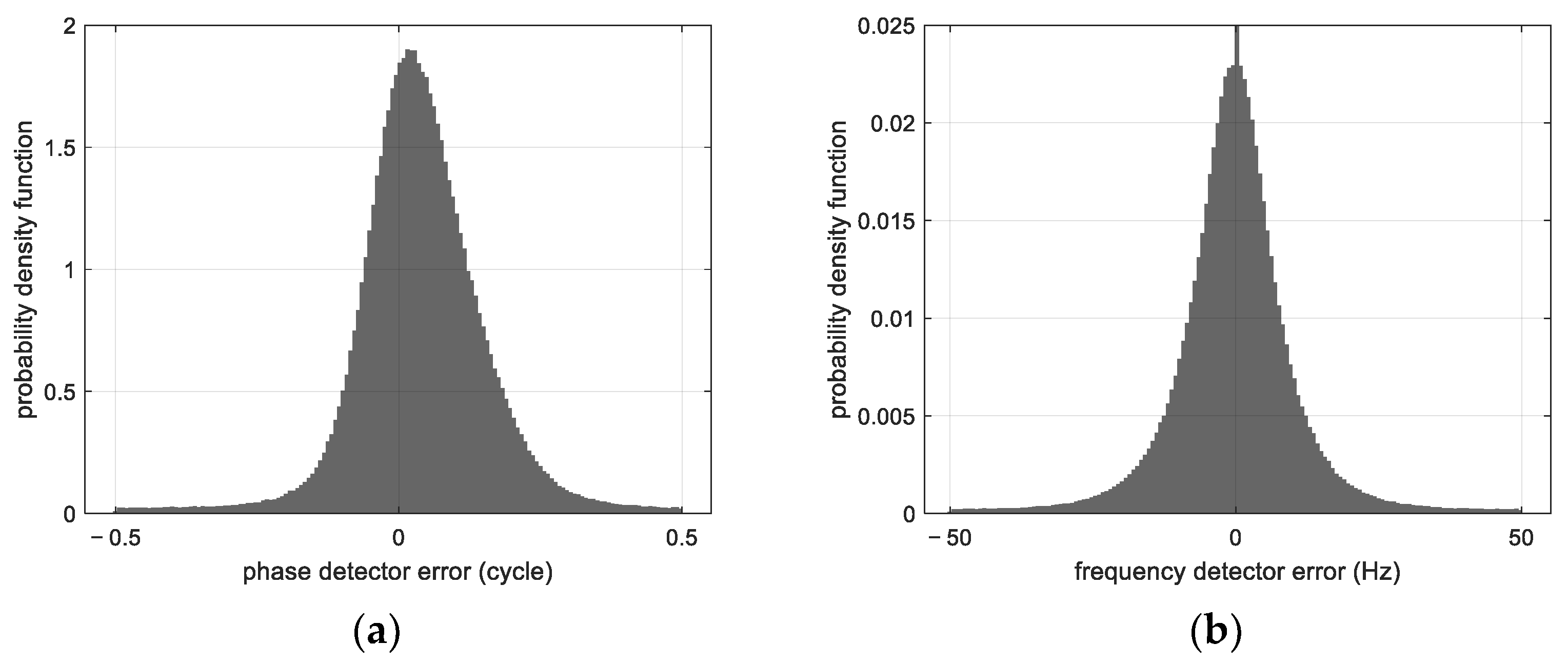 Sensors 23 03234 g006