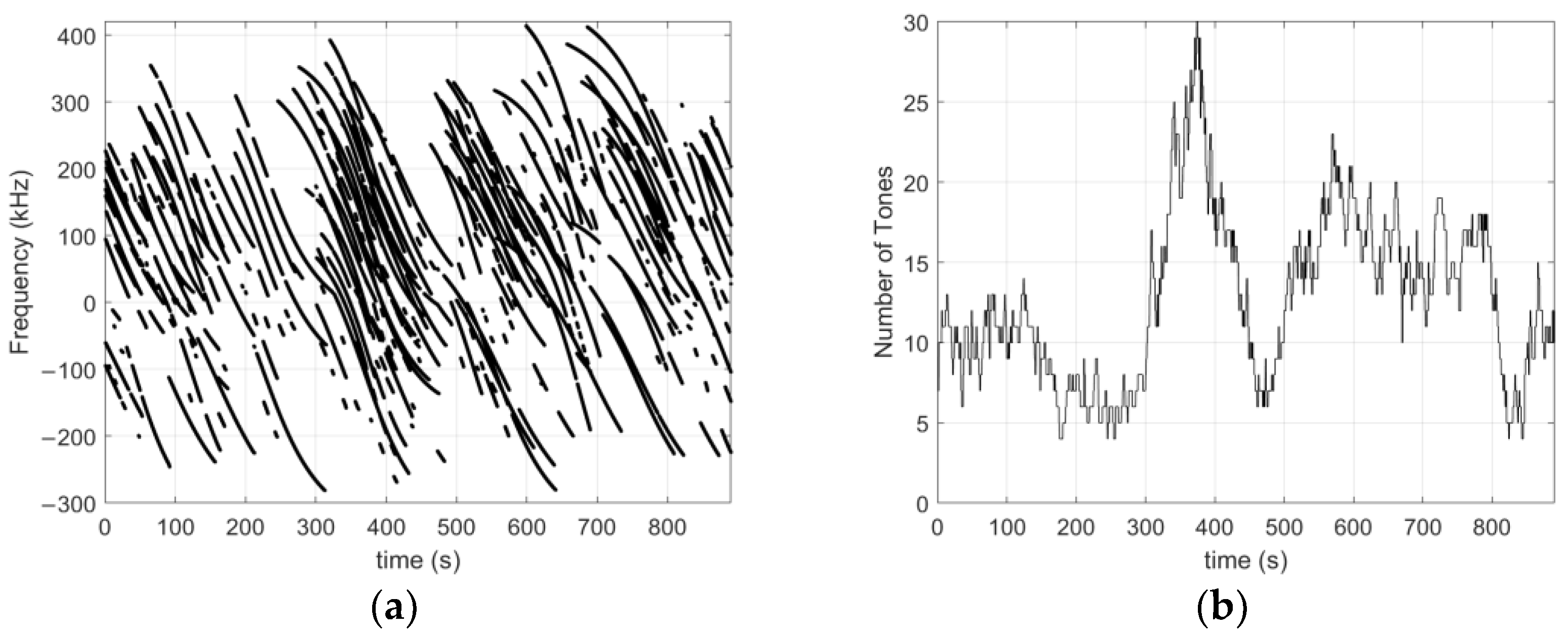 Sensors 23 03234 g007