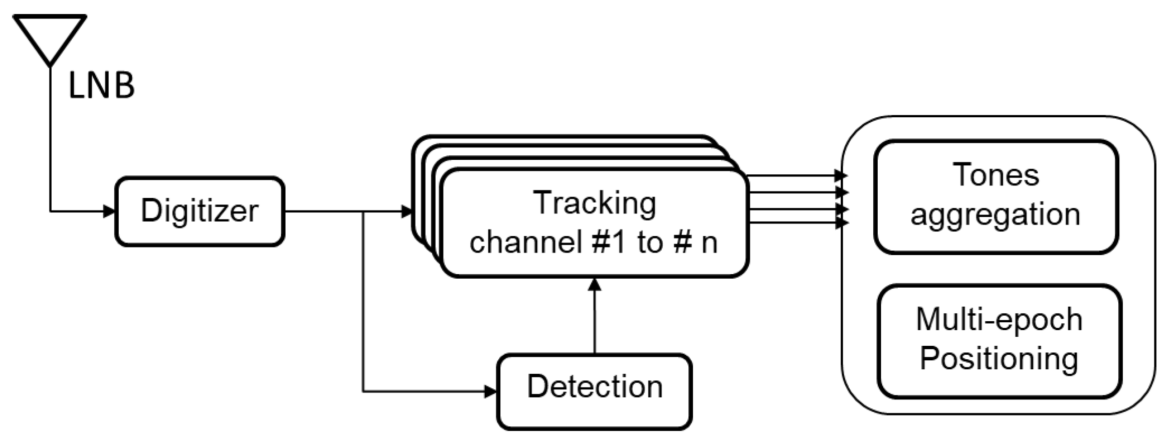 Sensors 23 03234 g011
