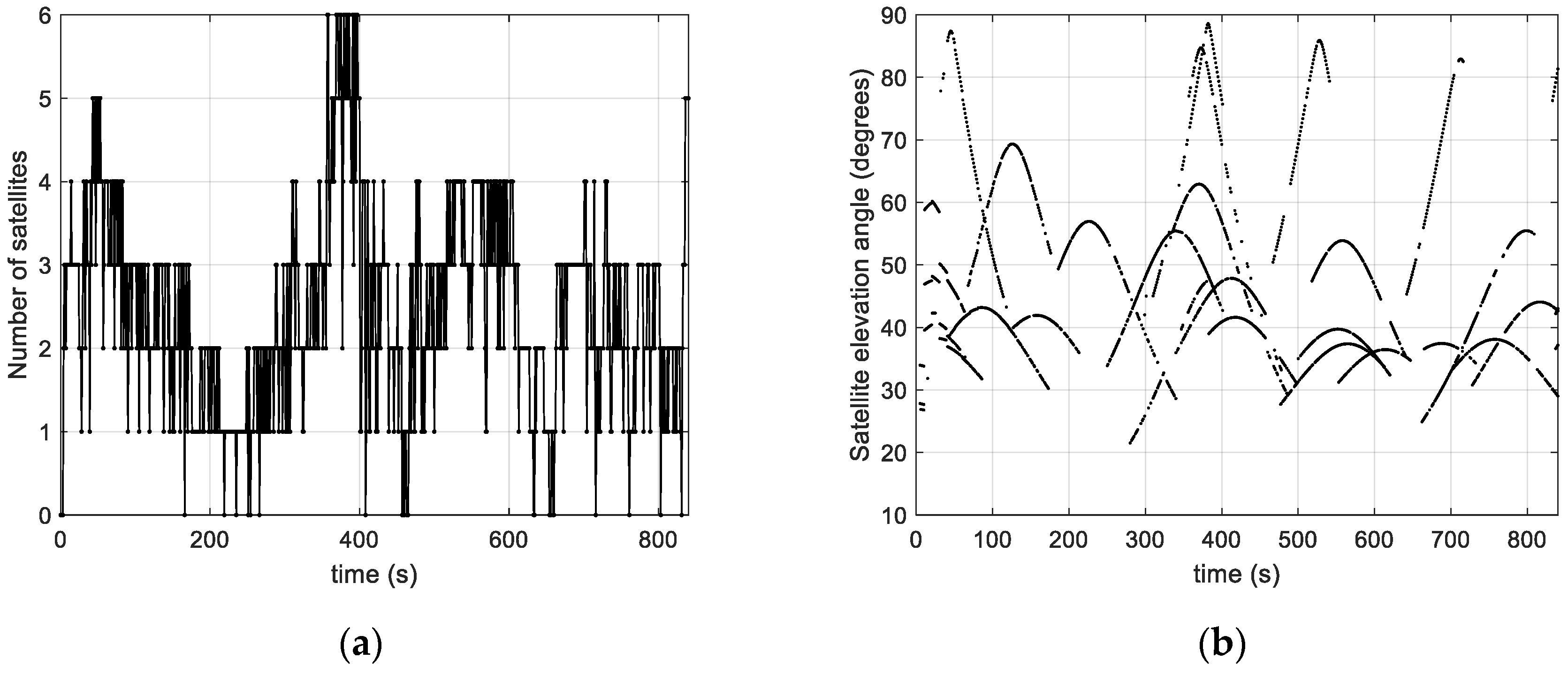 Sensors 23 03234 g012