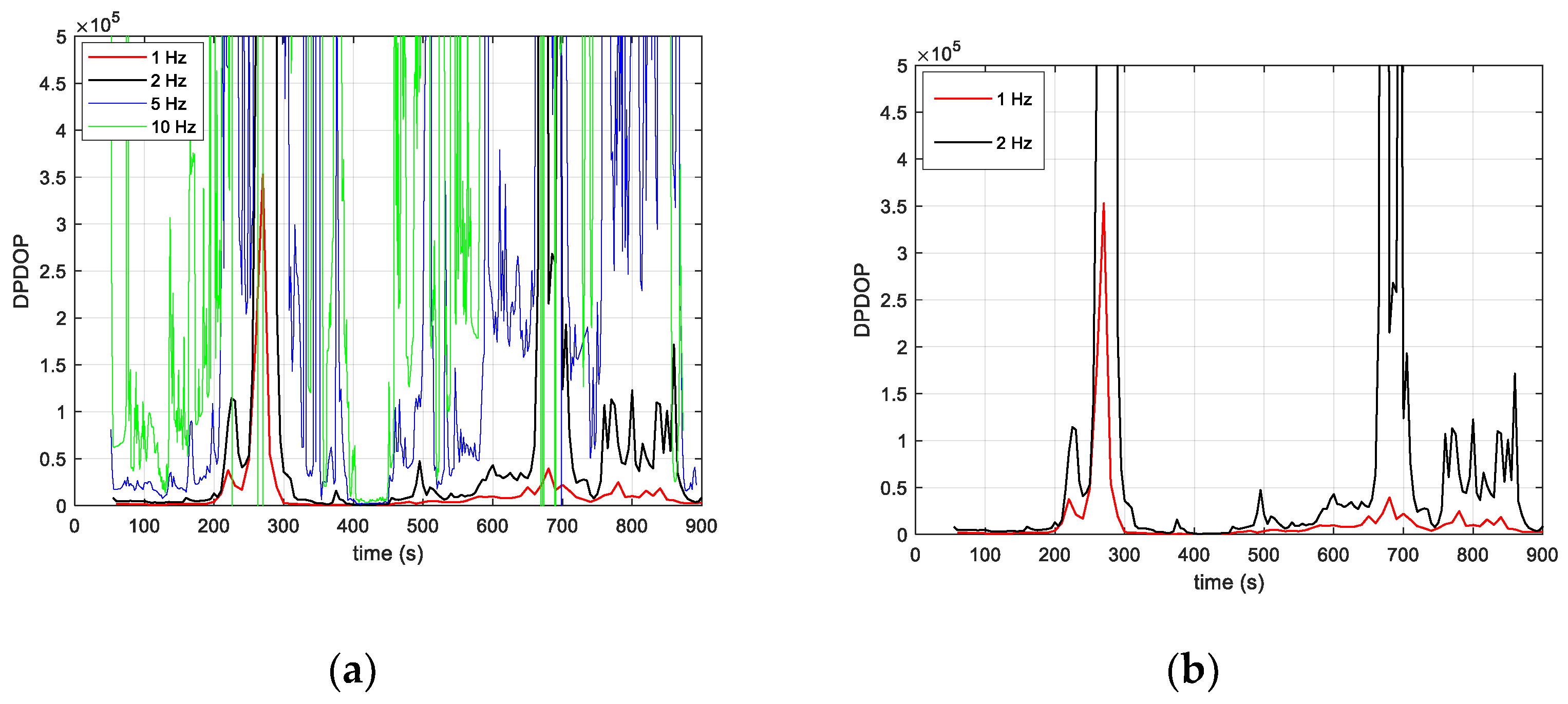 Sensors 23 03234 g013