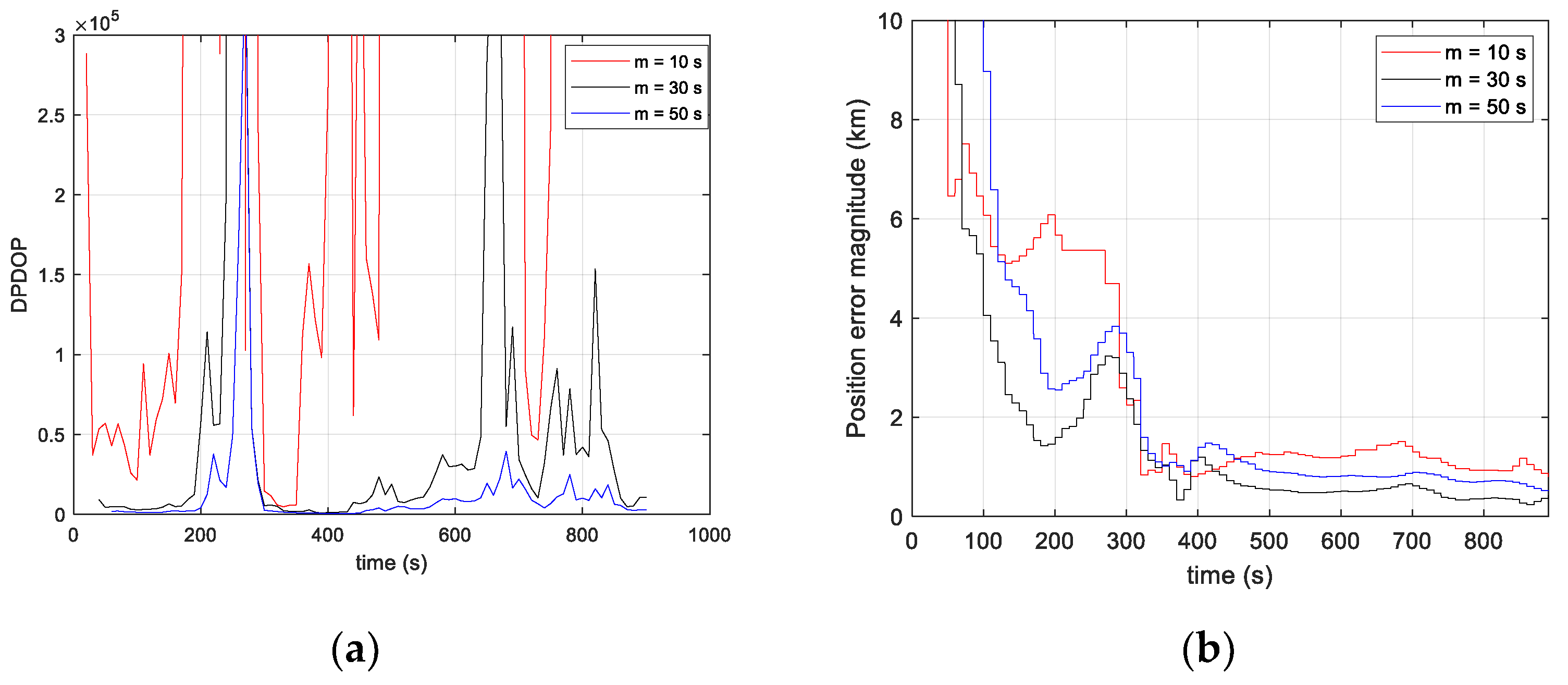 Sensors 23 03234 g014