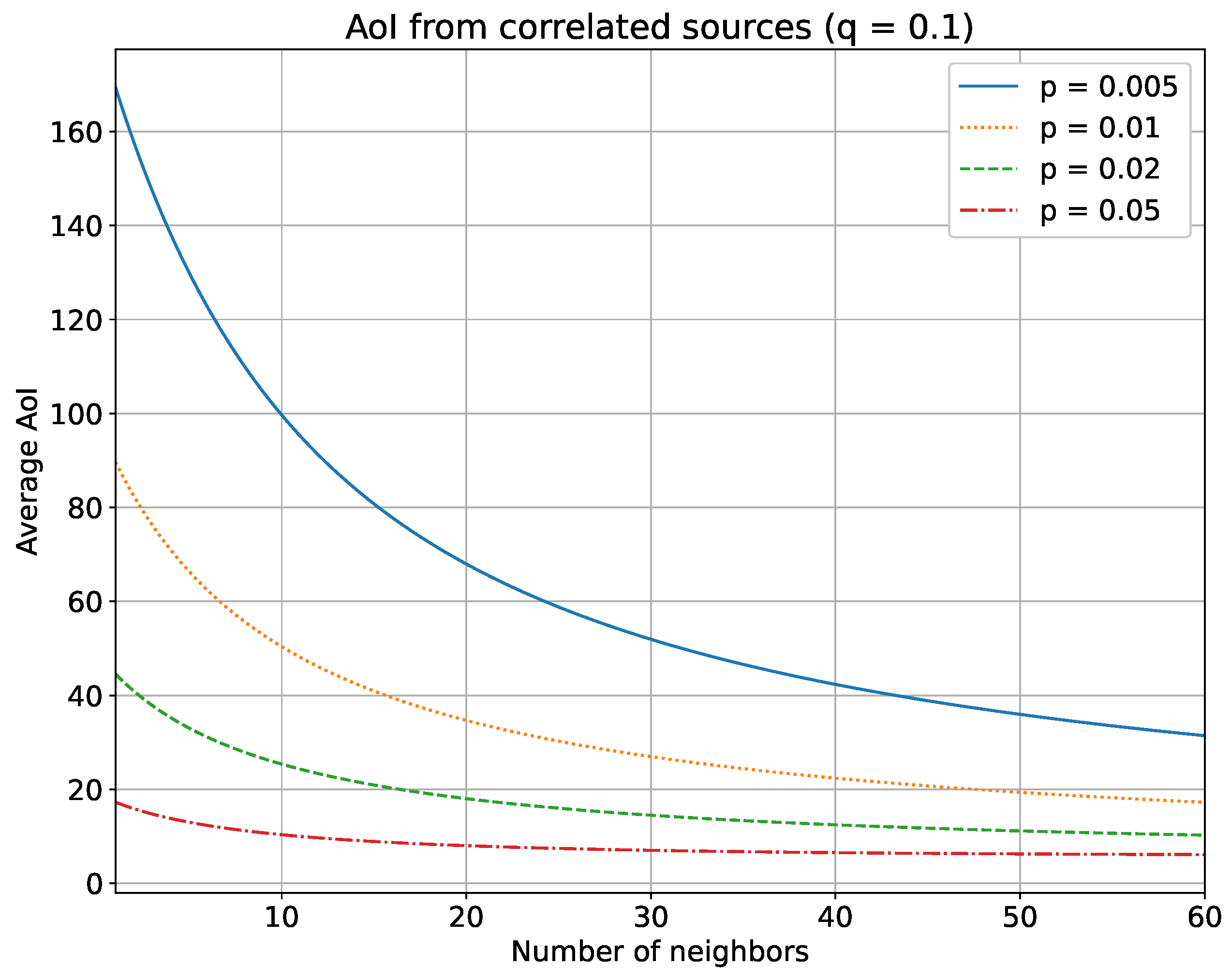 Sensors 23 03456 g002 Sensors 23 03456 g002