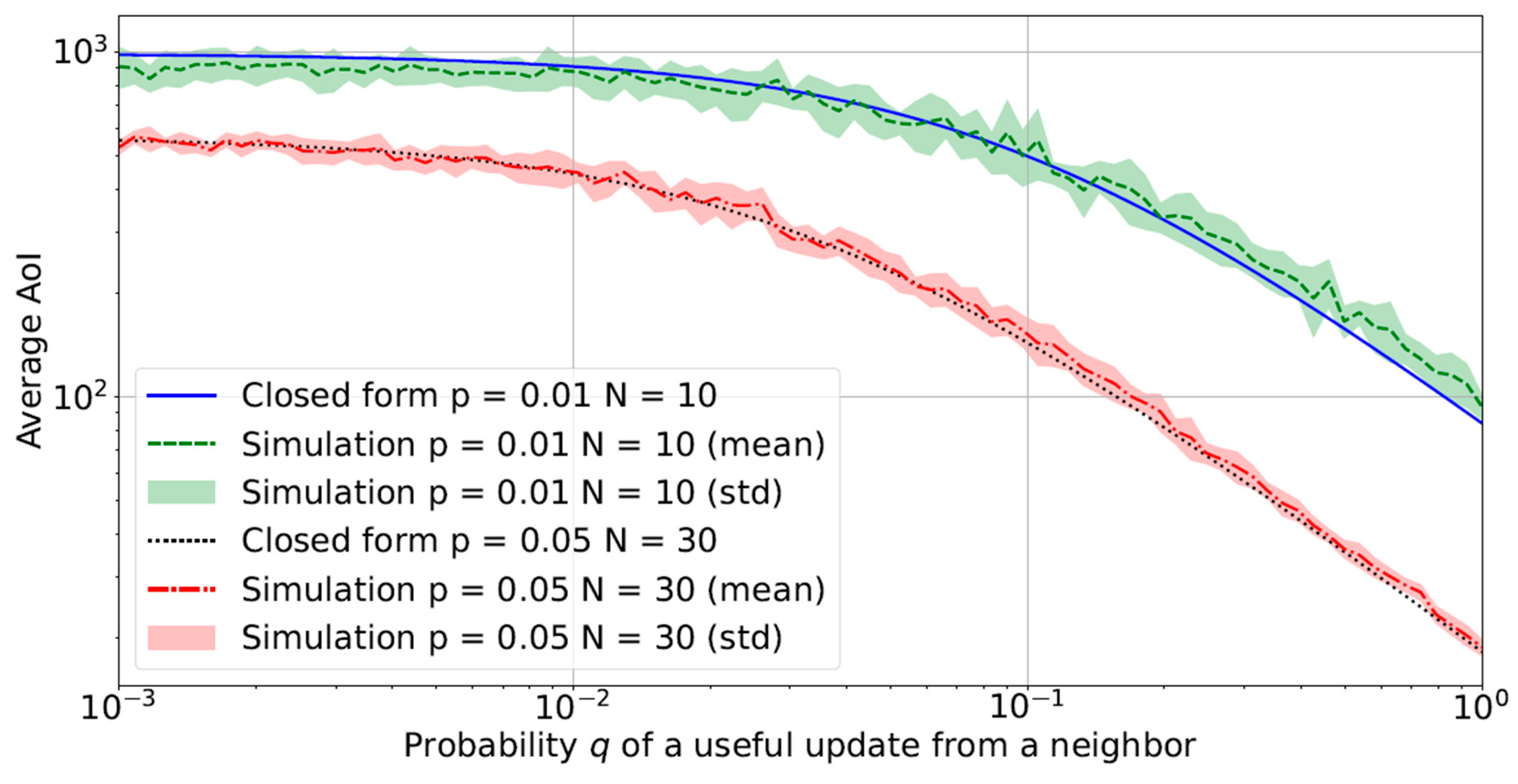 Sensors 23 03456 g005 Sensors 23 03456 g005