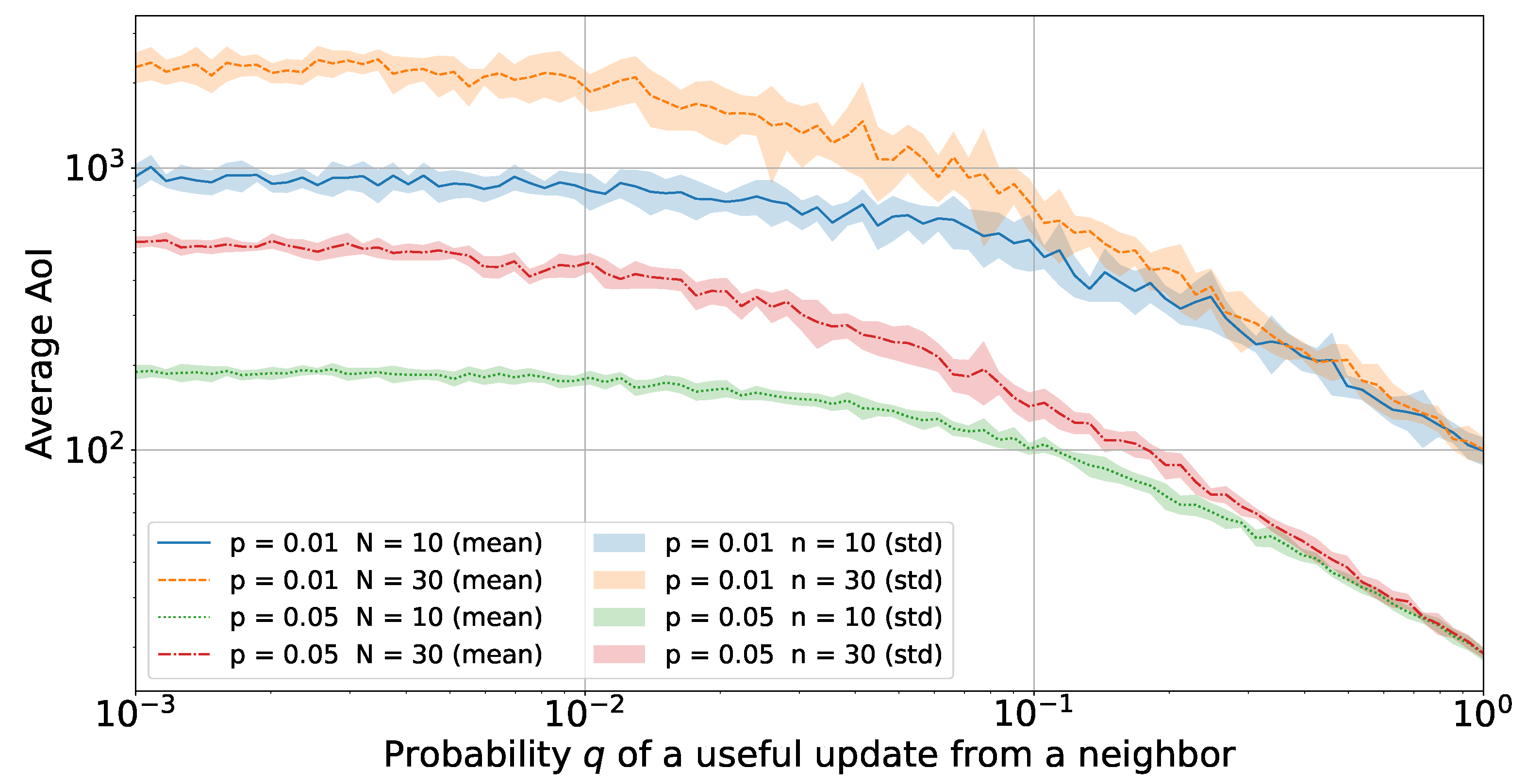 Sensors 23 03456 g007 Sensors 23 03456 g007