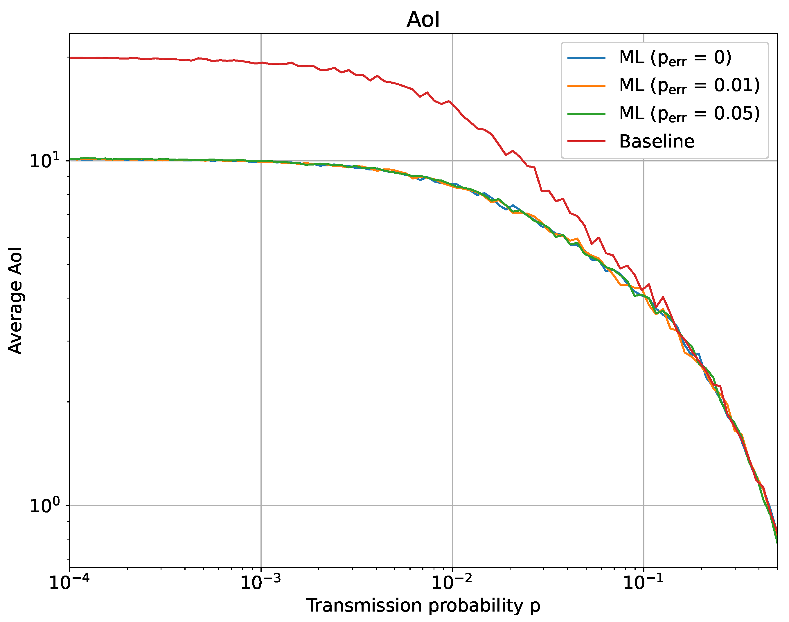Sensors 23 03456 g010 Sensors 23 03456 g010