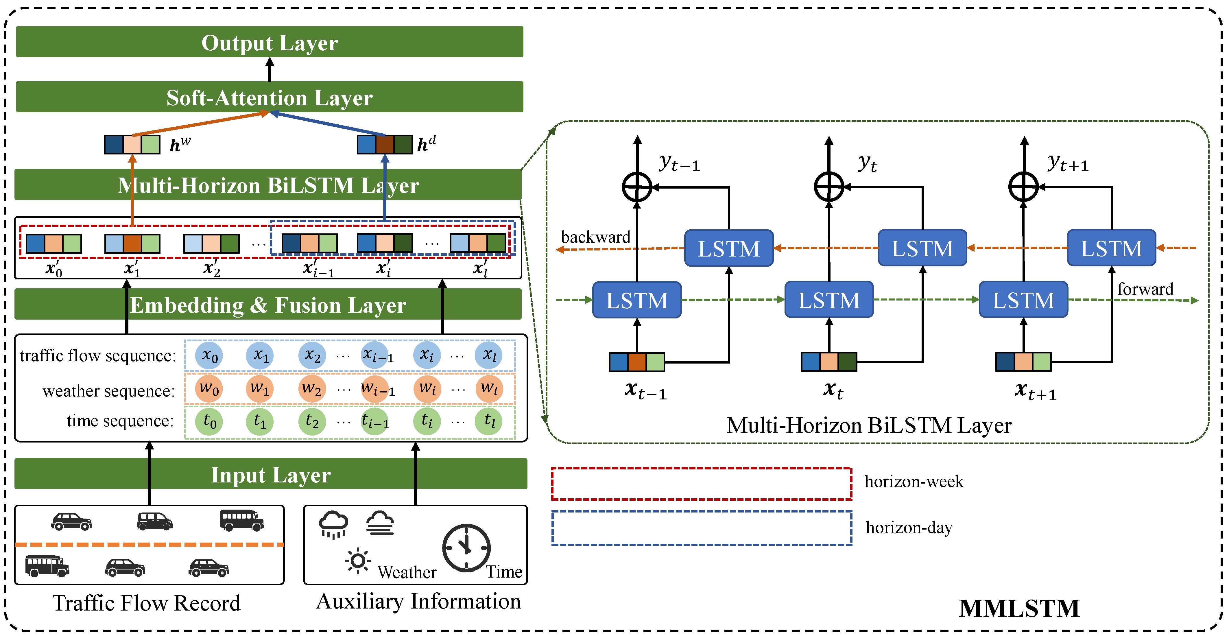 Sensors 23 03631 g002 Sensors 23 03631 g002
