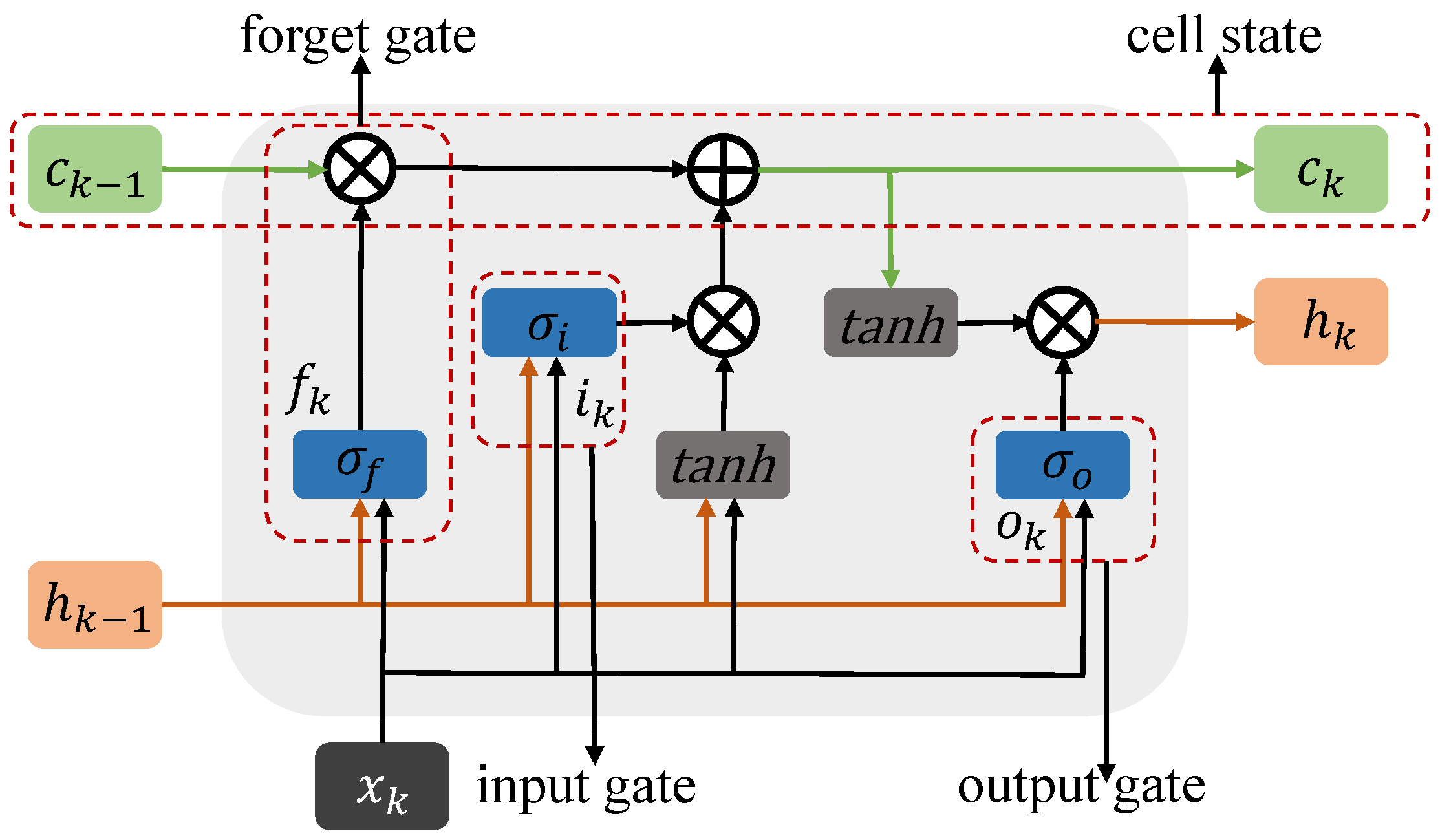 Sensors 23 03631 g003 Sensors 23 03631 g003
