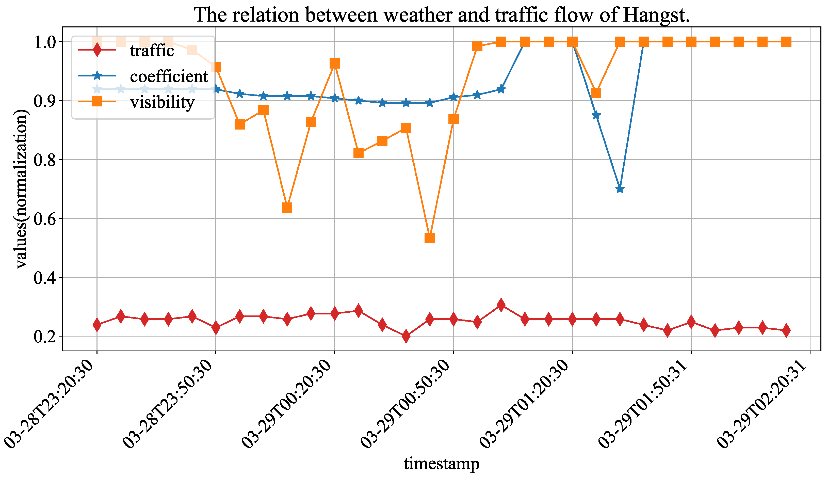 Sensors 23 03631 g005 Sensors 23 03631 g005