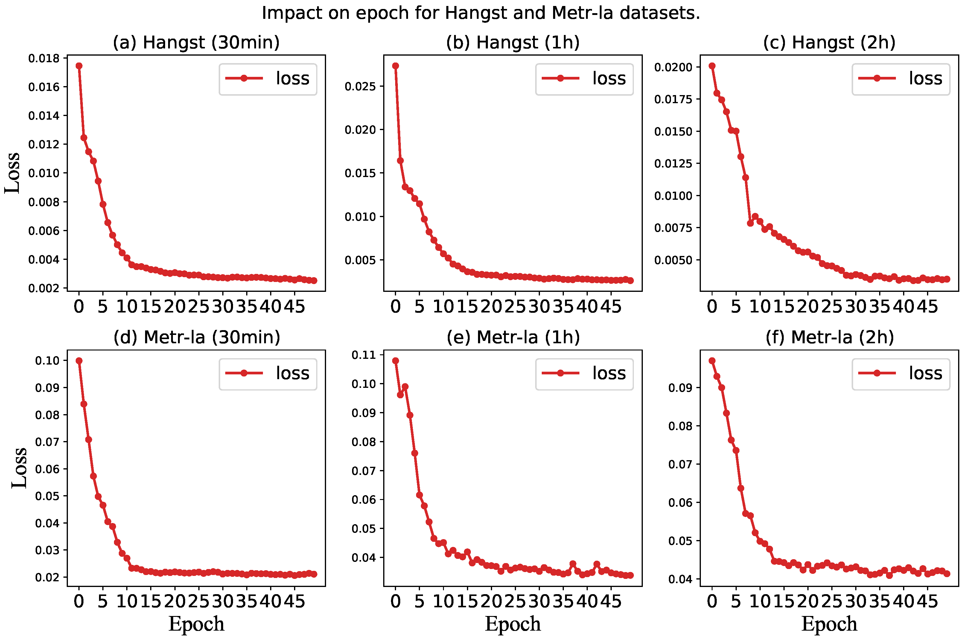 Sensors 23 03631 g010 Sensors 23 03631 g010