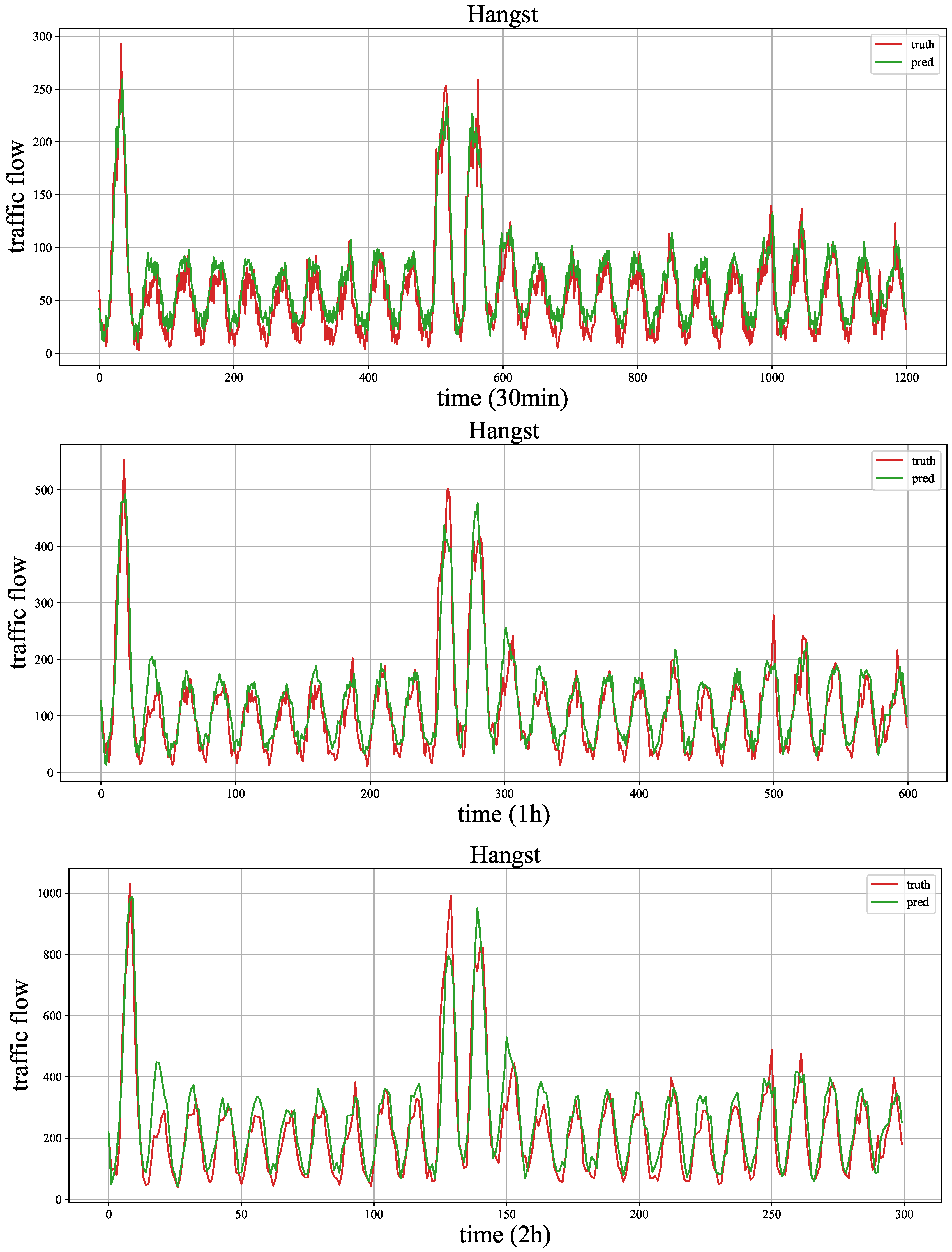 Sensors 23 03631 g011 Sensors 23 03631 g011