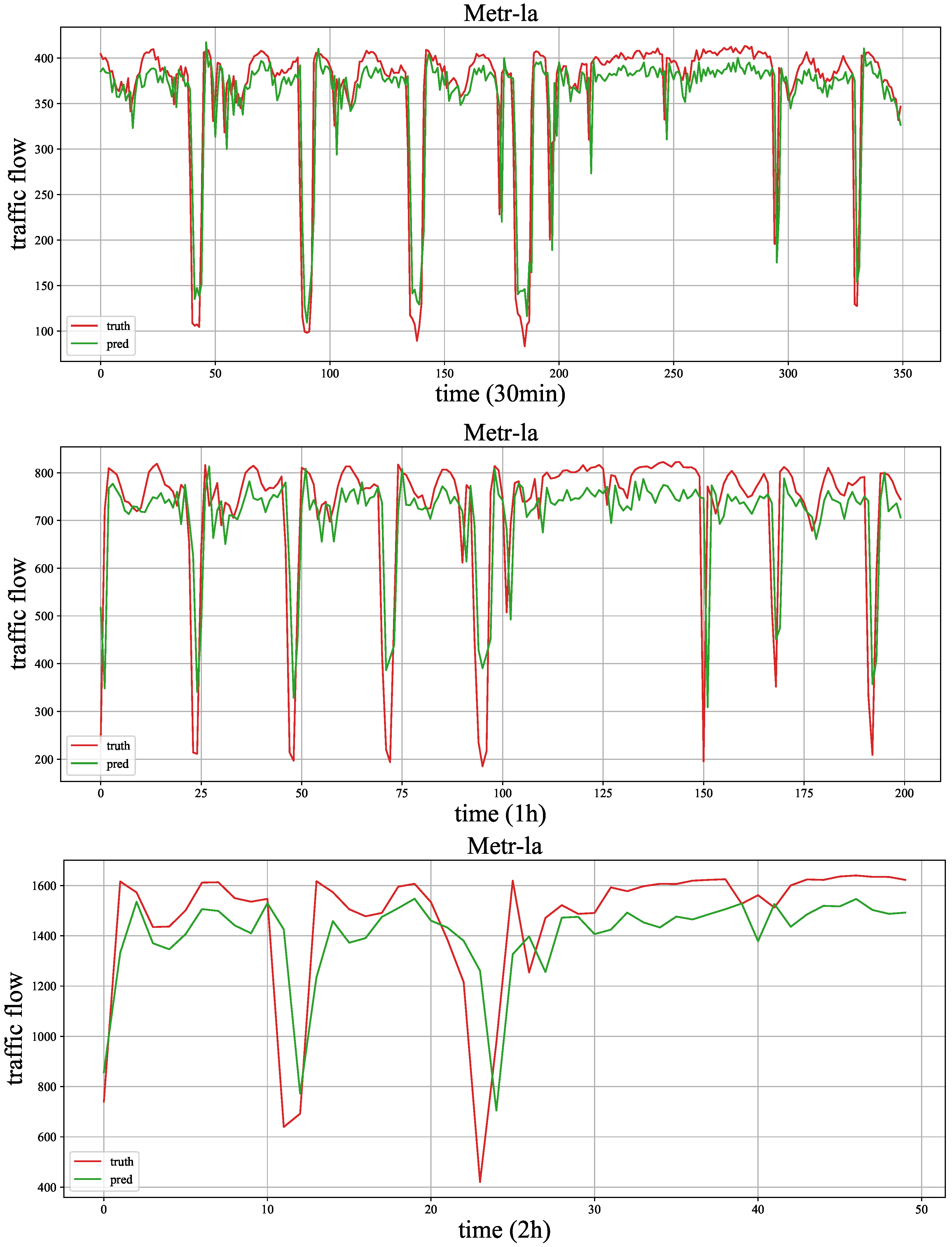 Sensors 23 03631 g012 Sensors 23 03631 g012