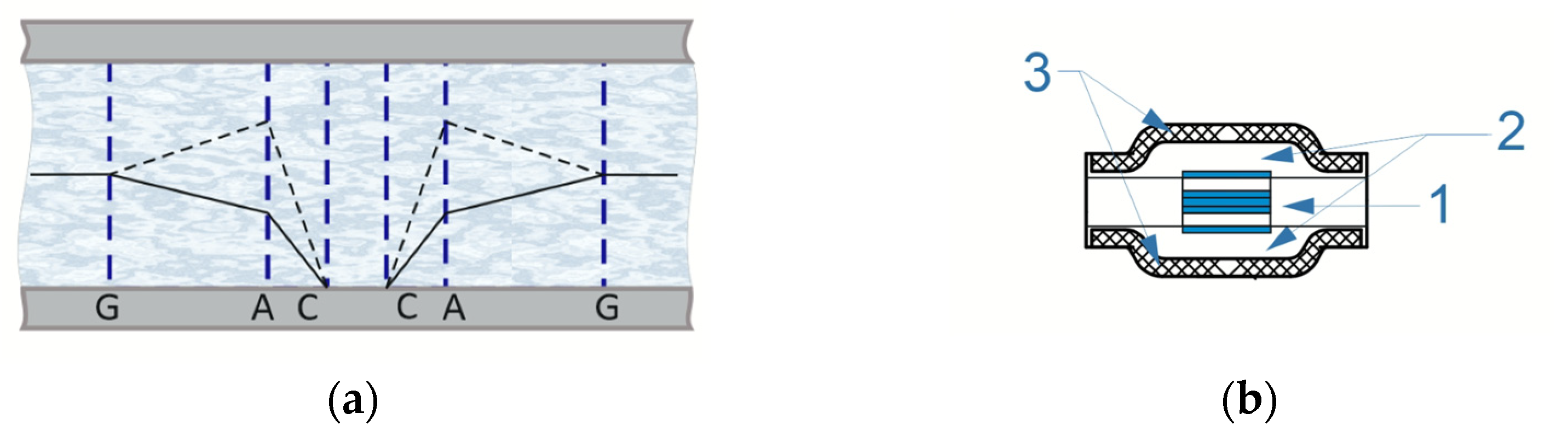 Sensors 23 04311 g001