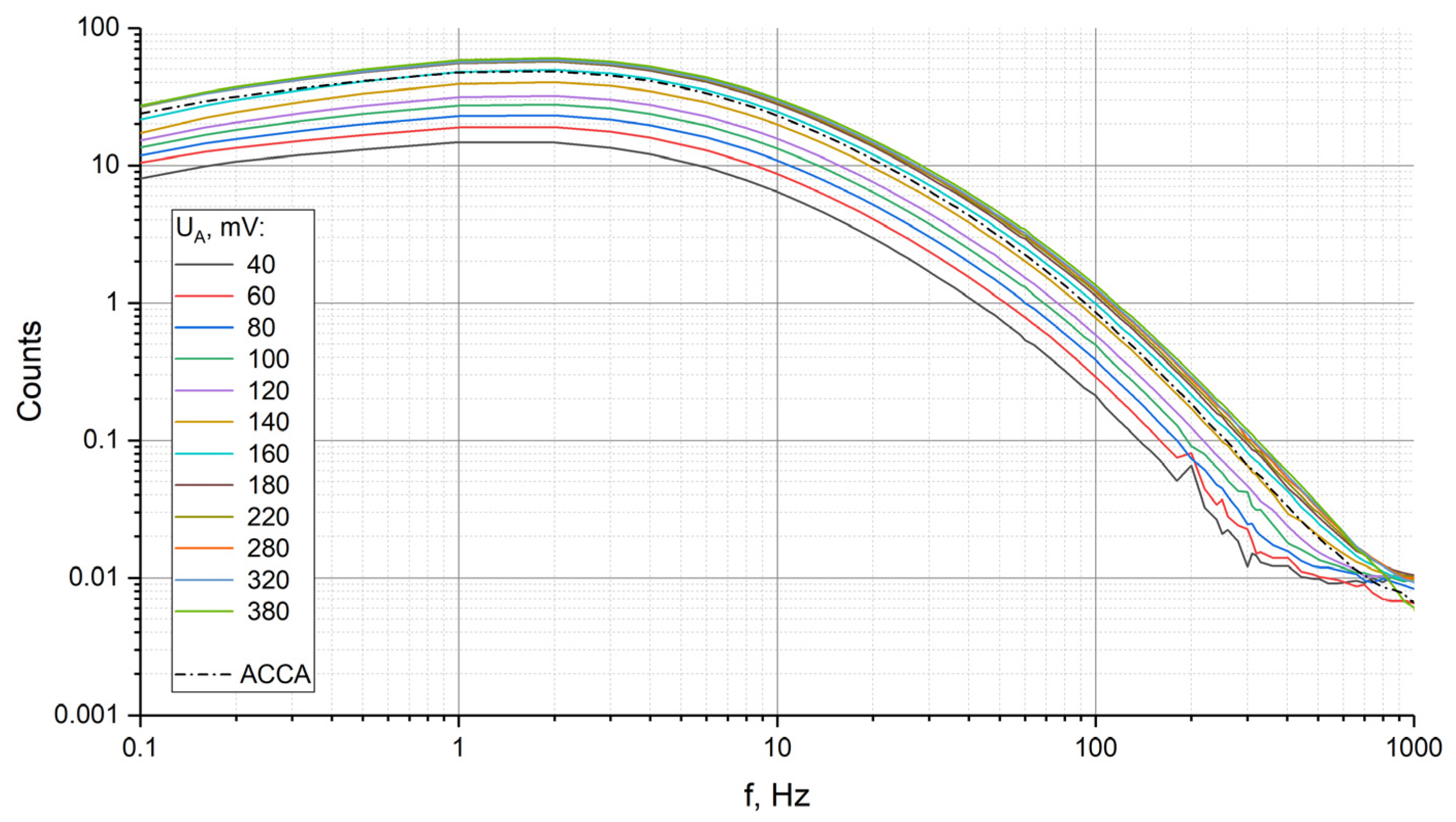 Sensors 23 04311 g005