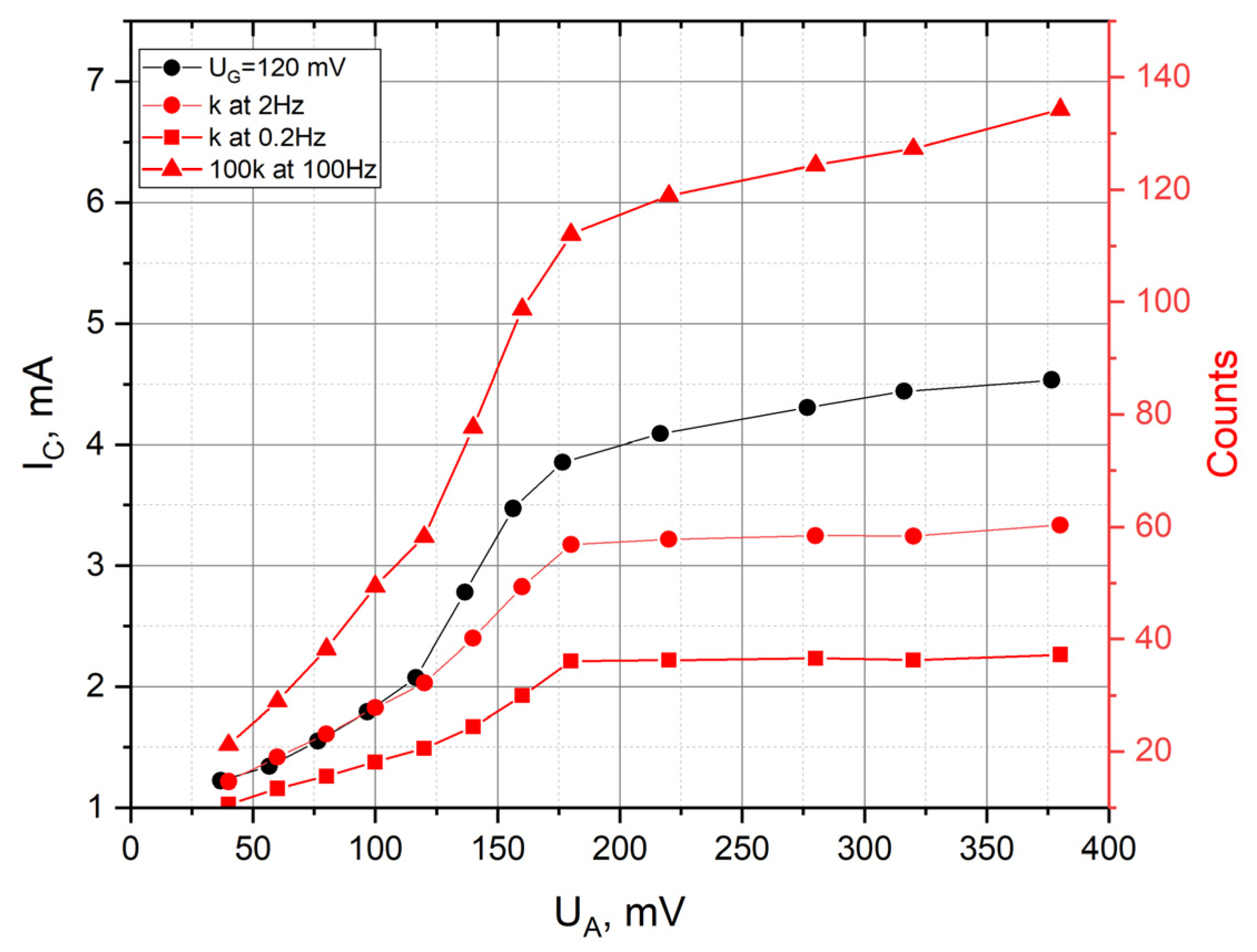 Sensors 23 04311 g006