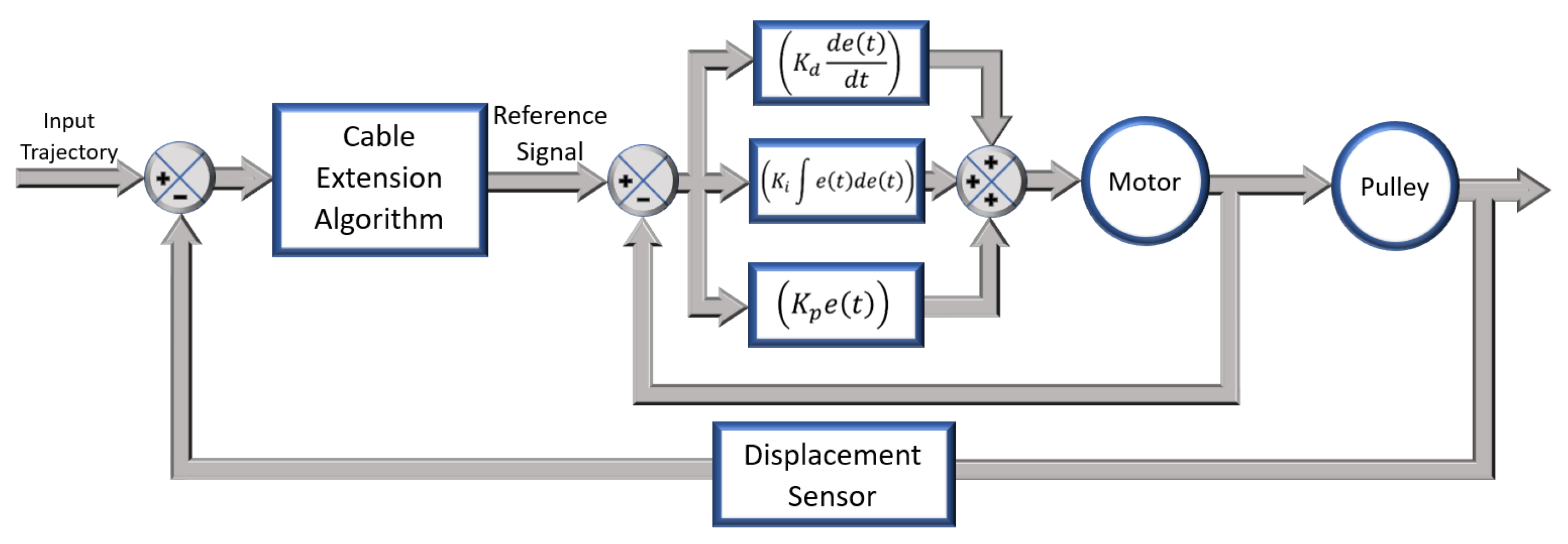 Sensors 23 04713 g002