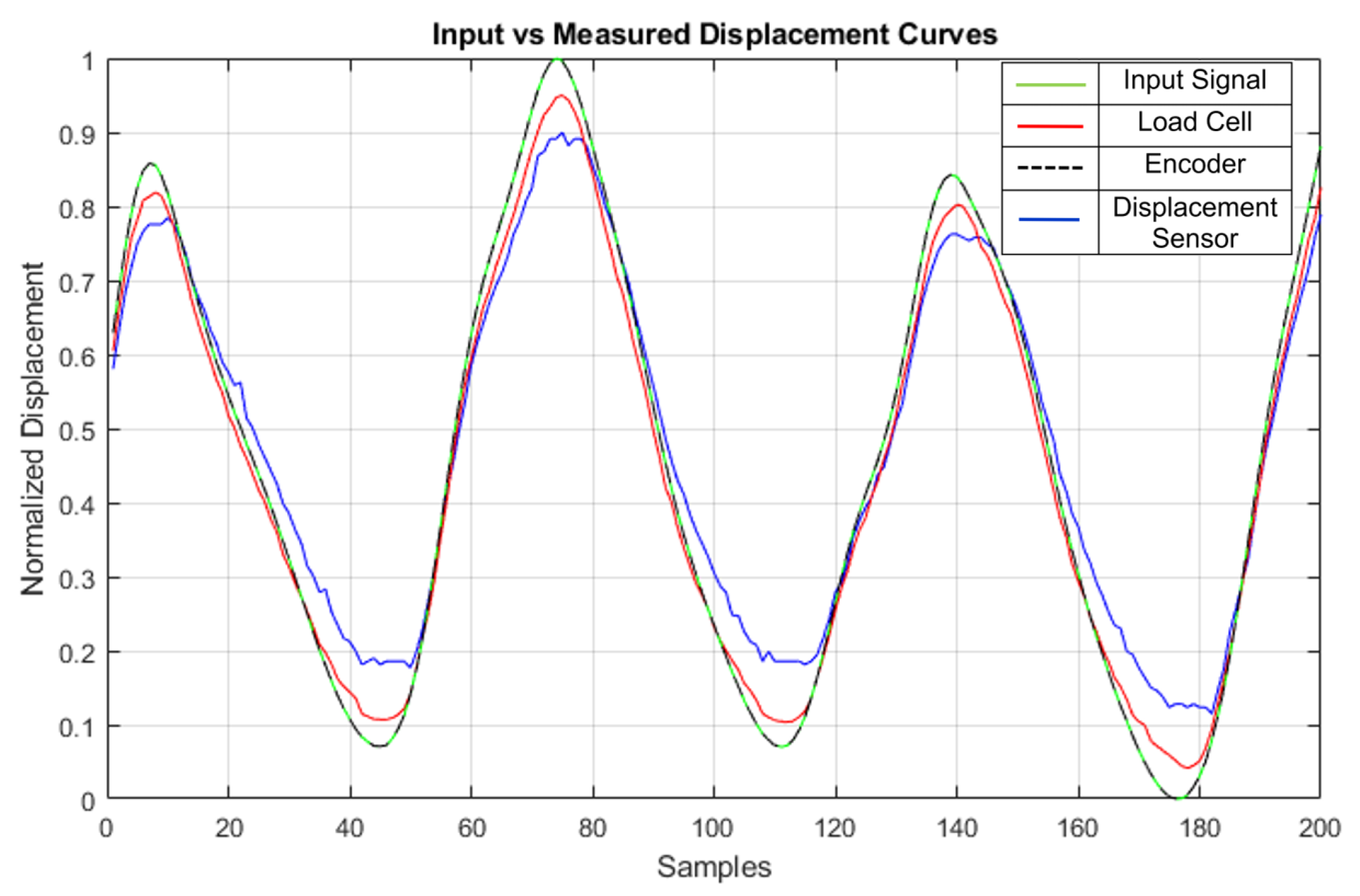 Sensors 23 04713 g010
