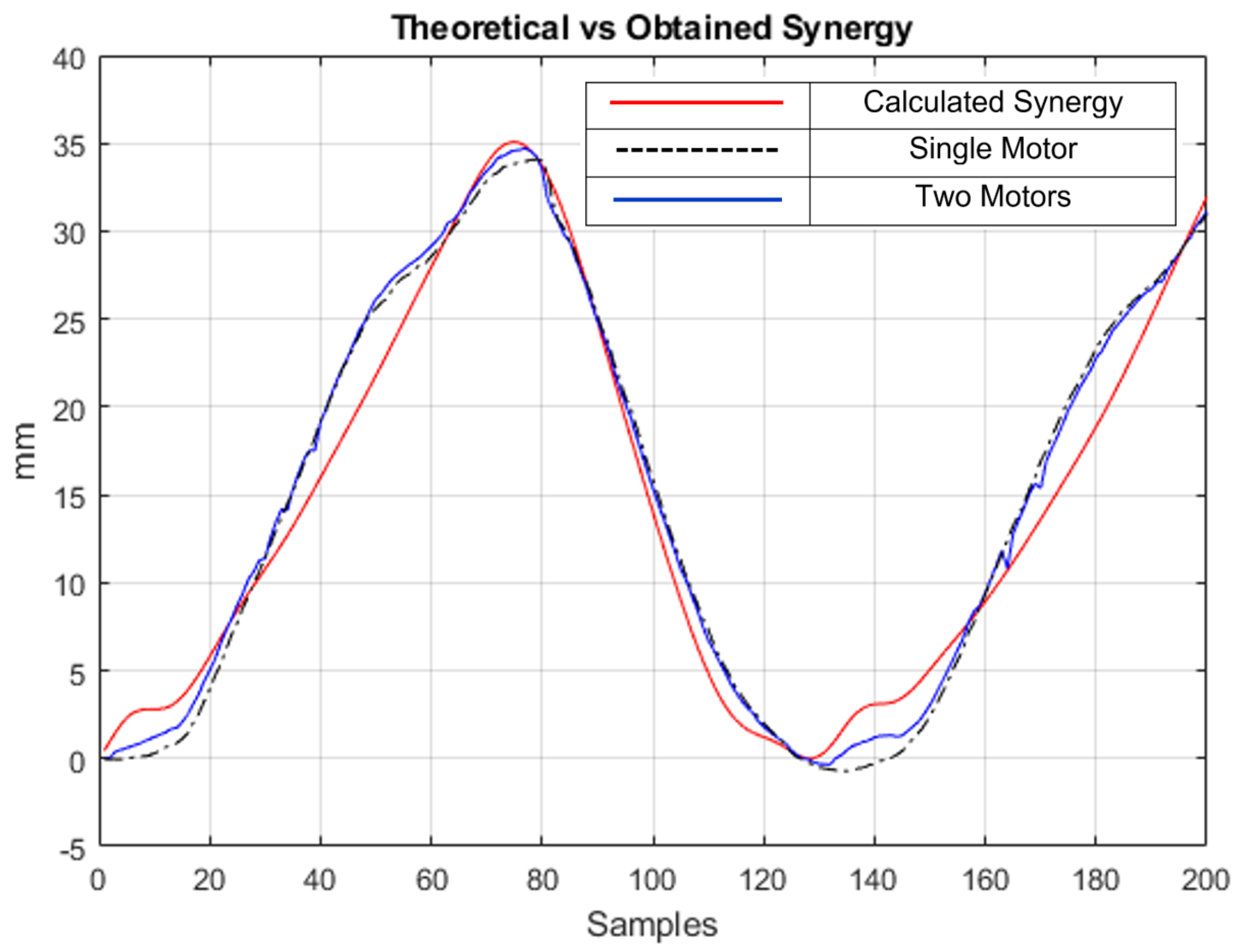 Sensors 23 04713 g012