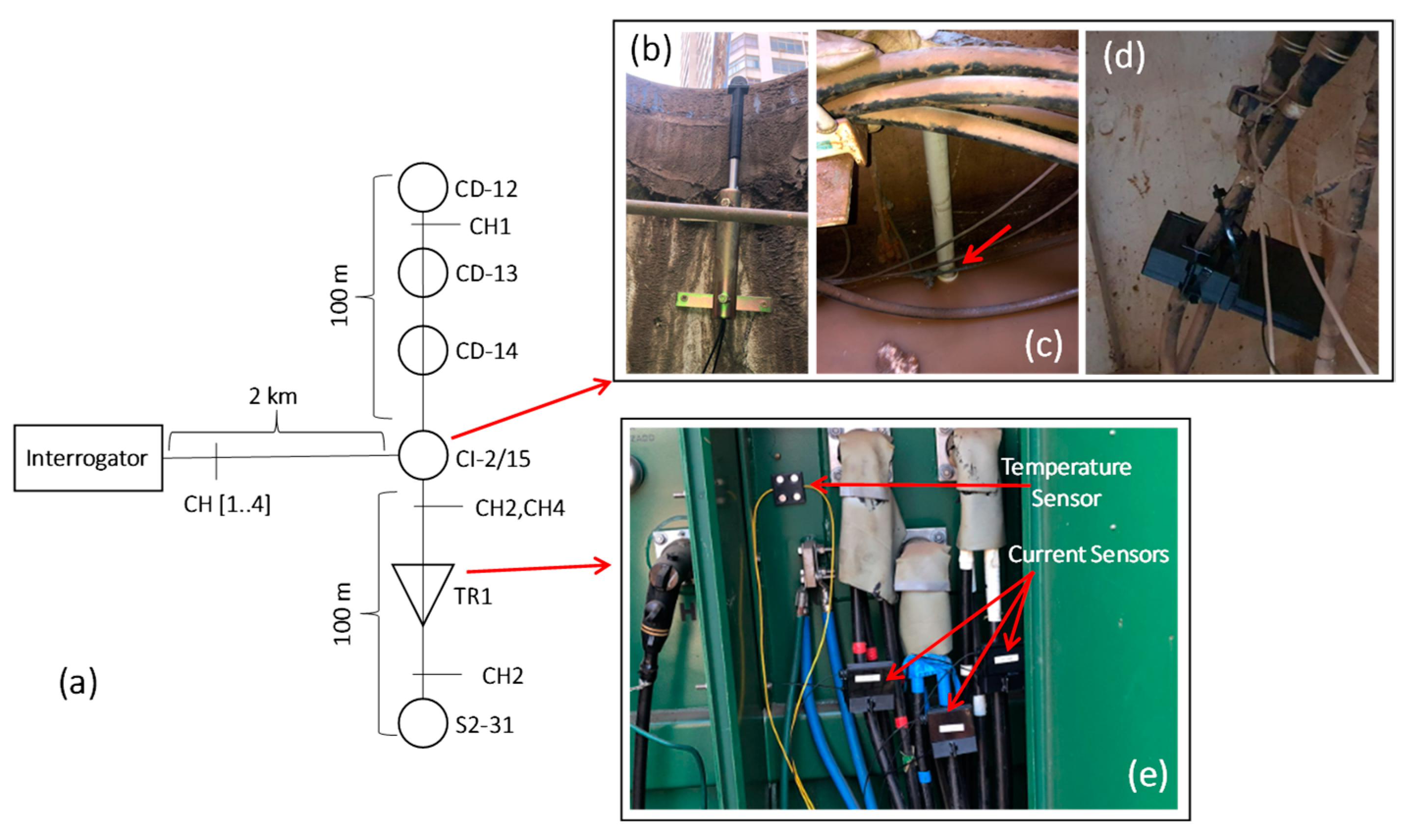 Sensors 23 05066 g004