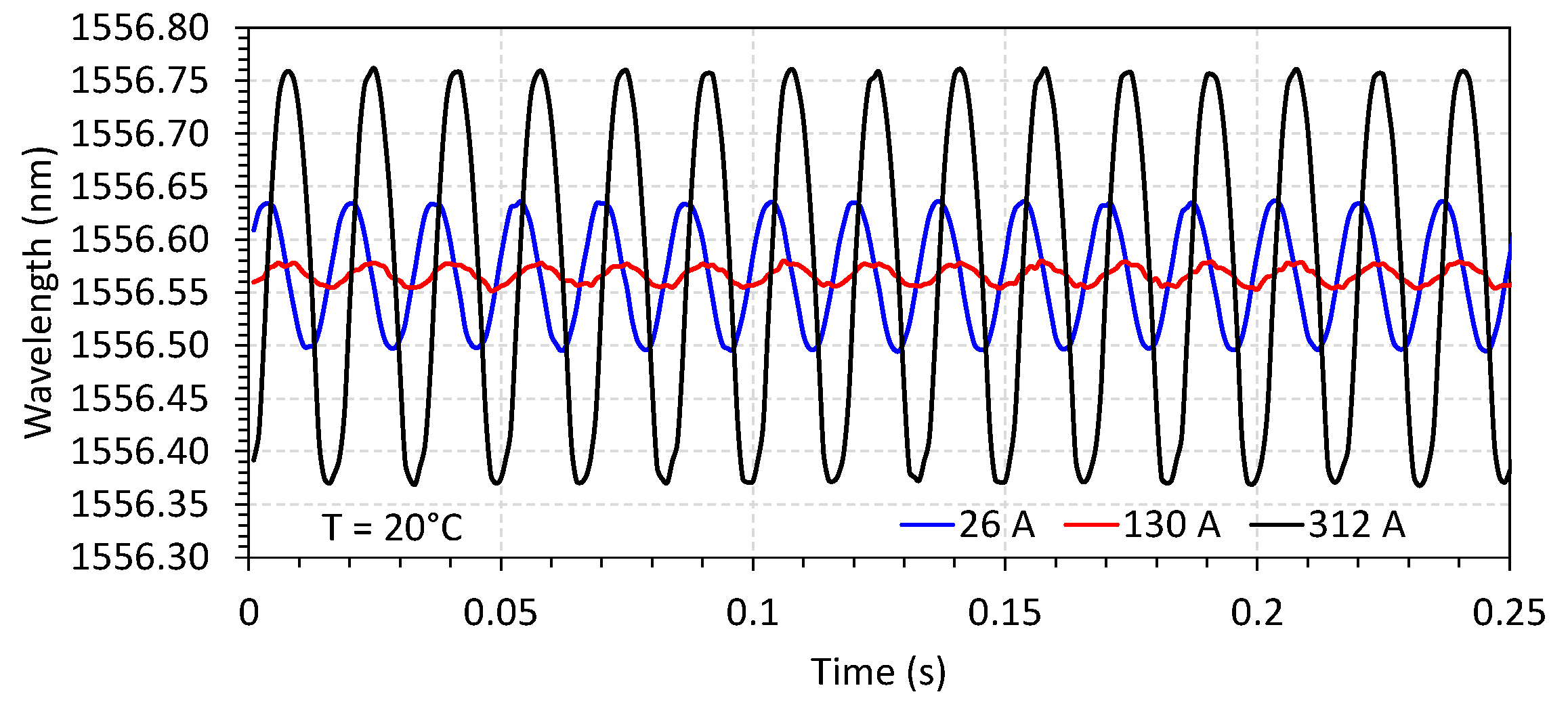 Sensors 23 05066 g007