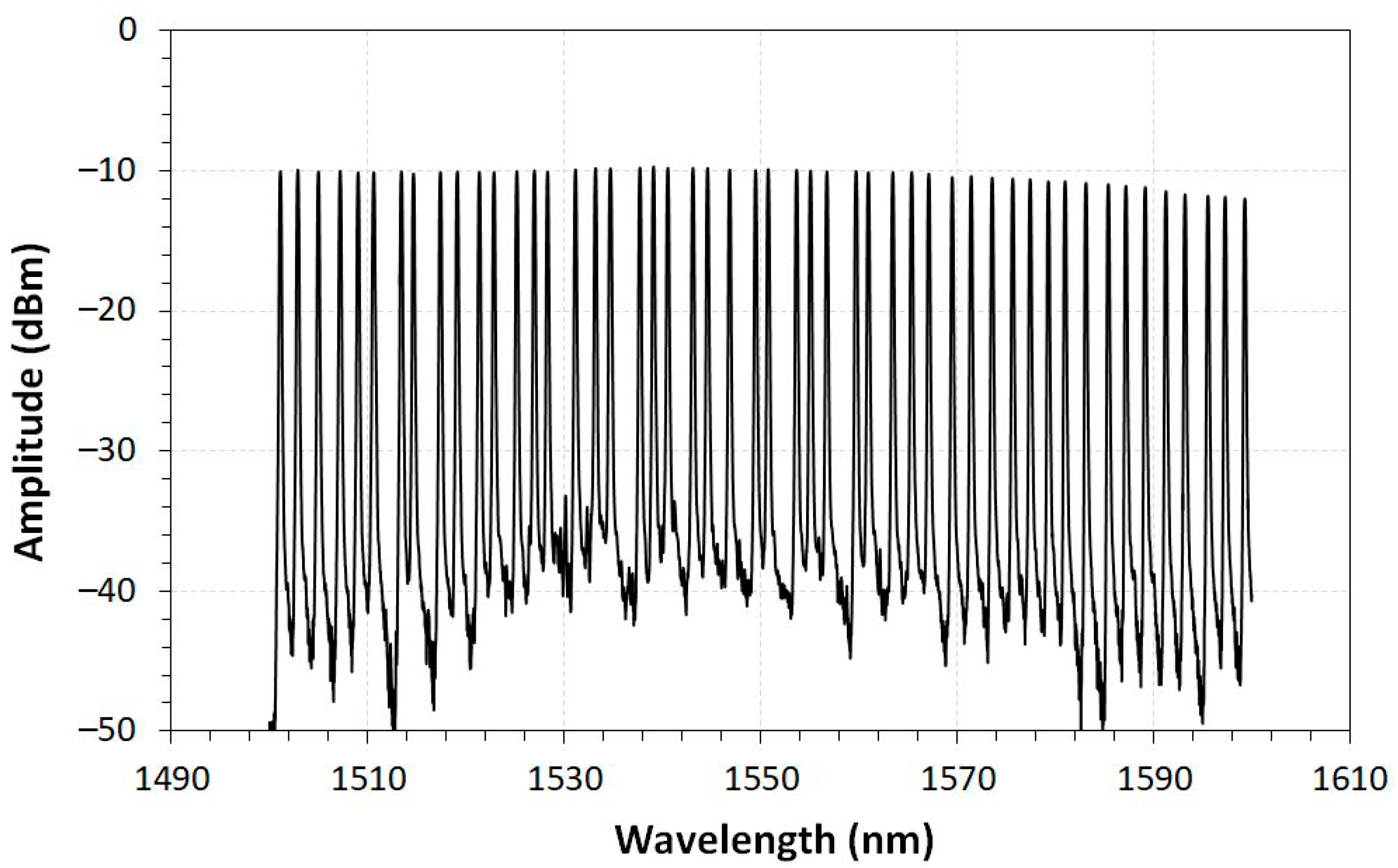 Sensors 23 05066 g013