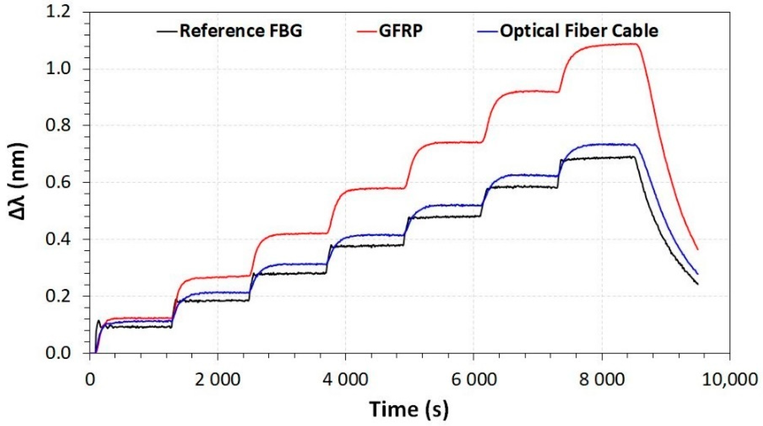 Sensors 23 05066 g014