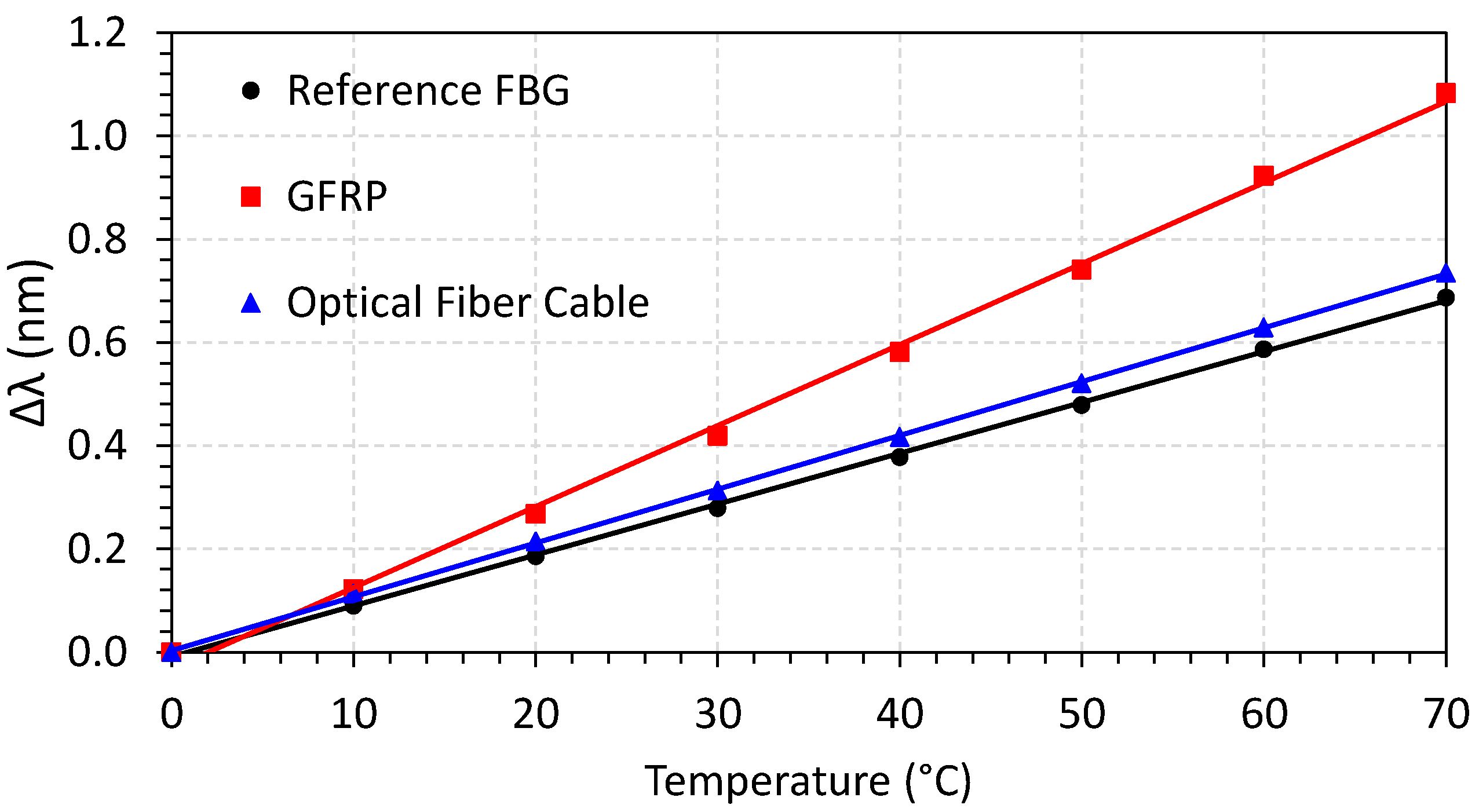 Sensors 23 05066 g015