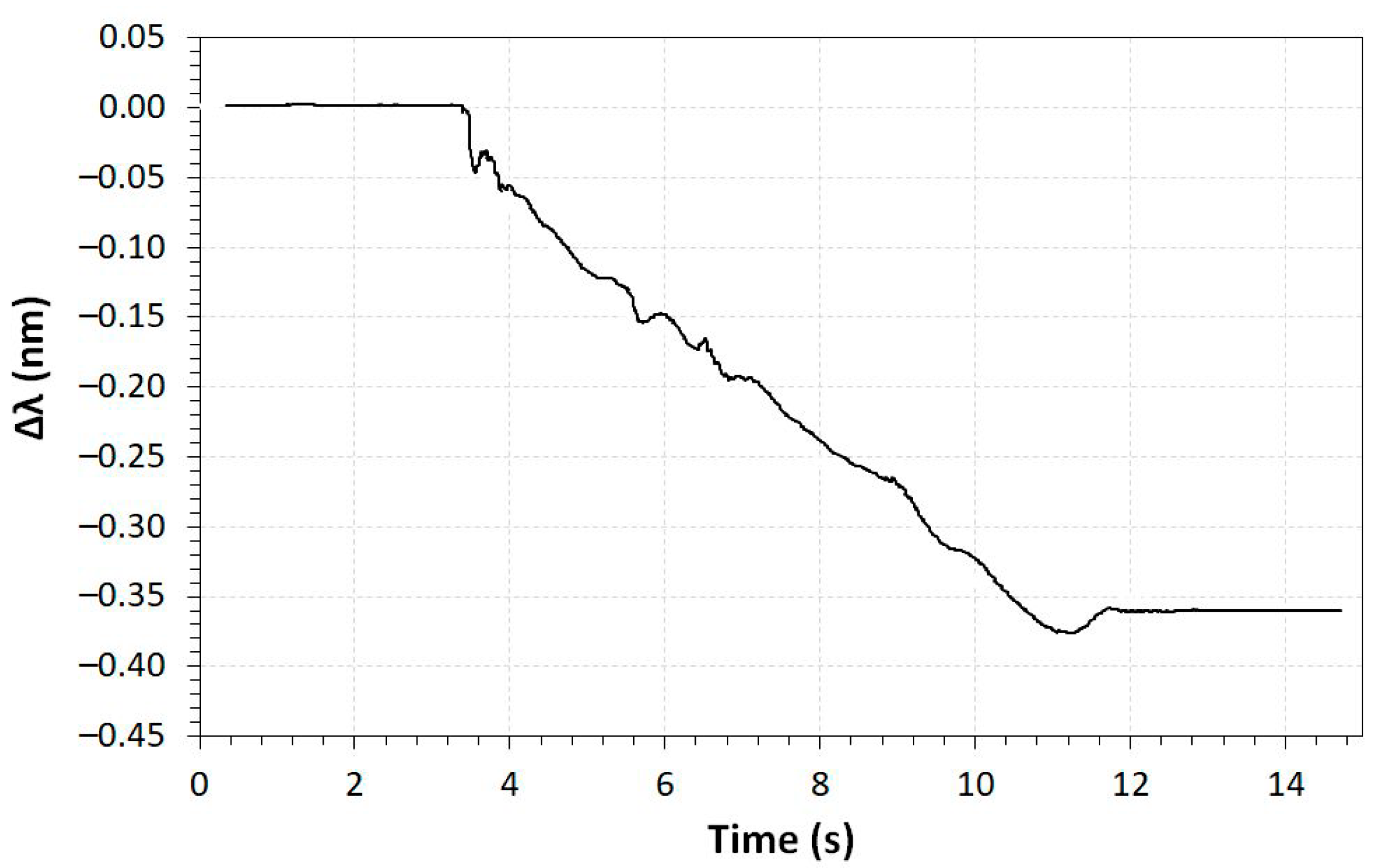 Sensors 23 05066 g017