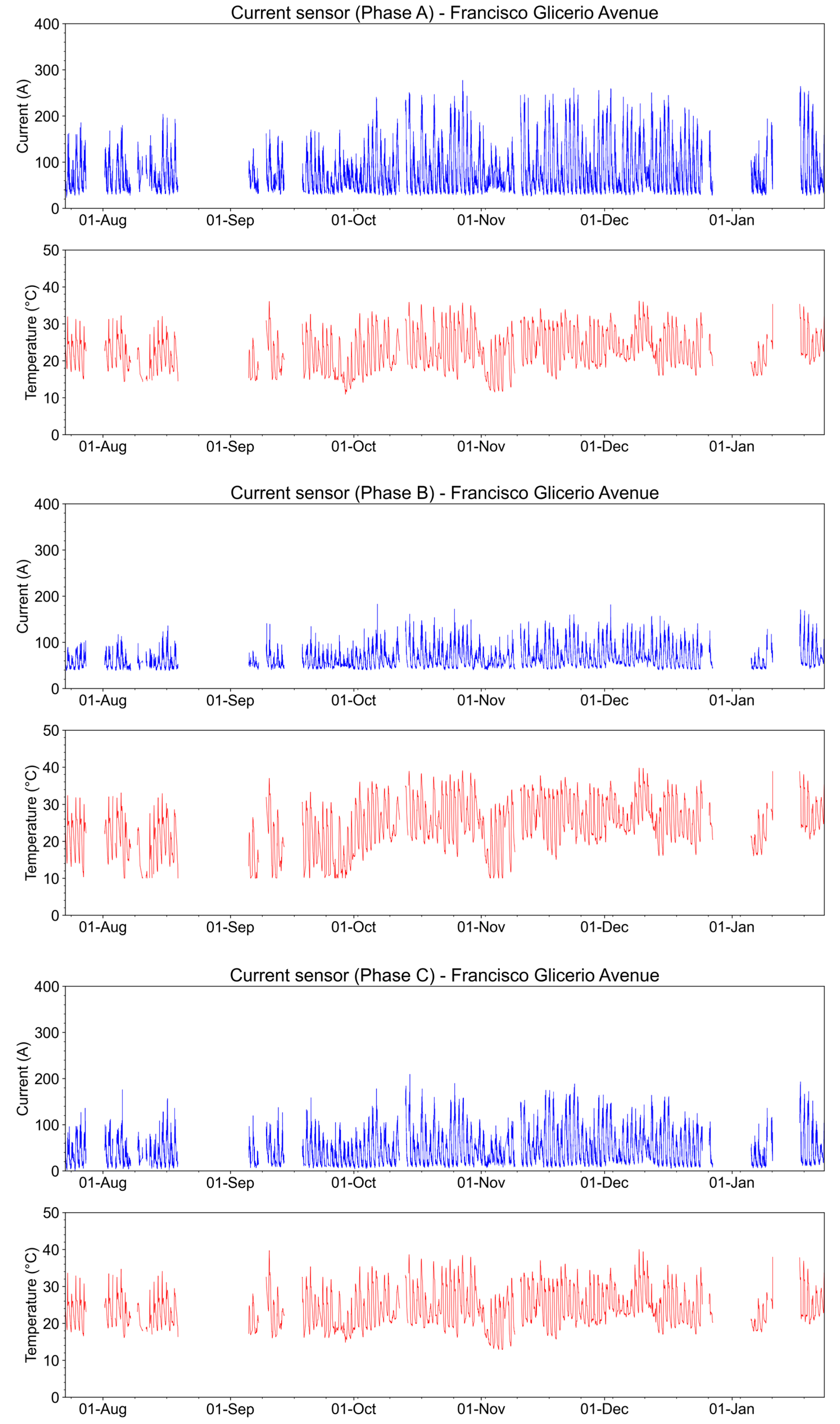 Sensors 23 05066 g022