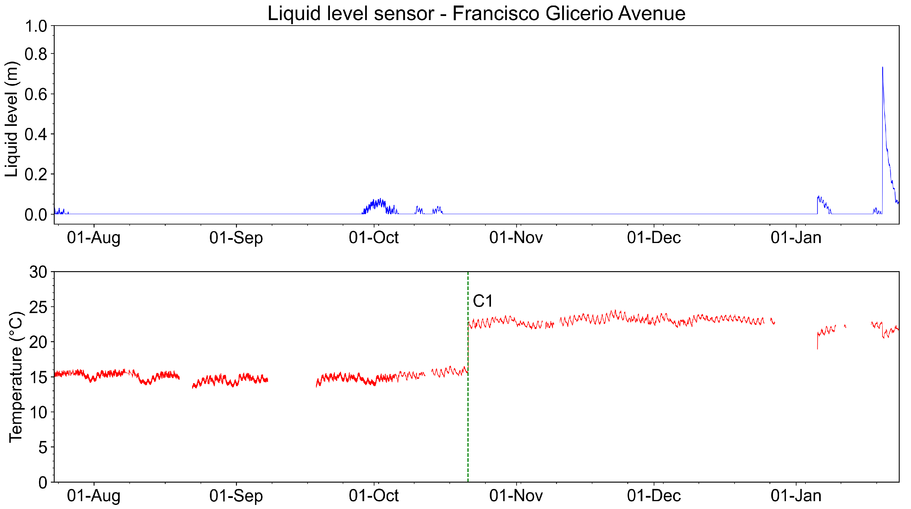 Sensors 23 05066 g026