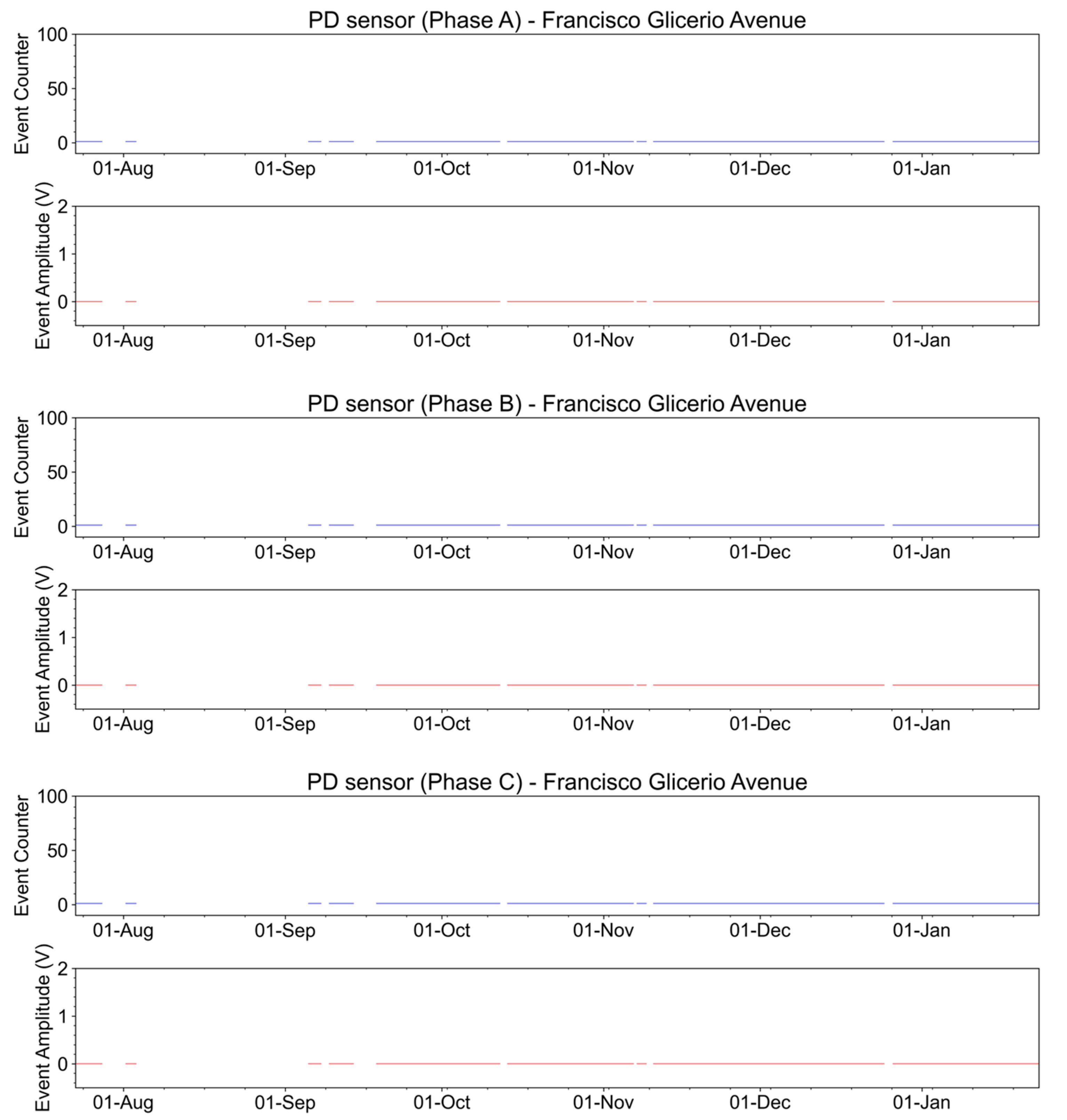 Sensors 23 05066 g027