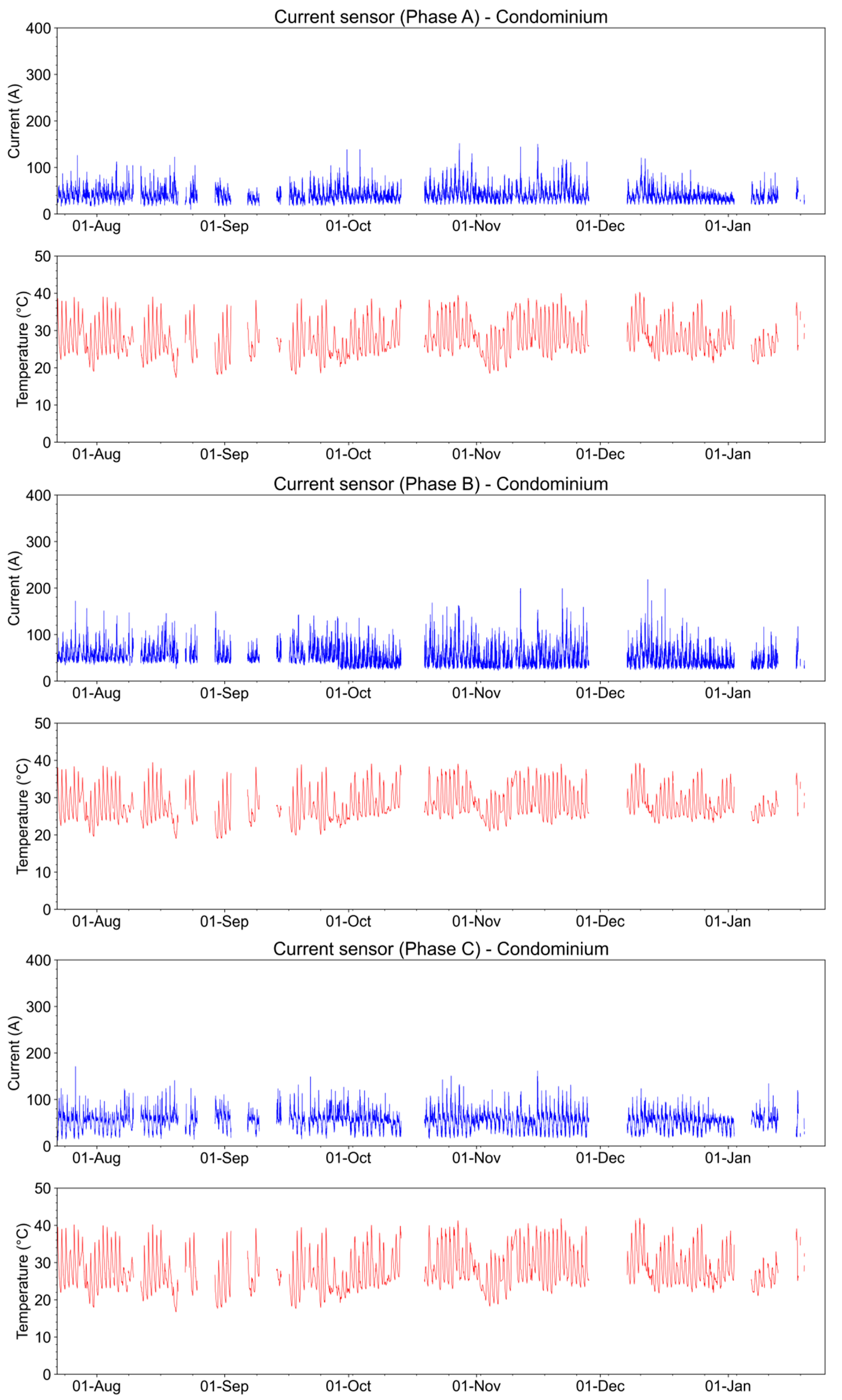 Sensors 23 05066 g028