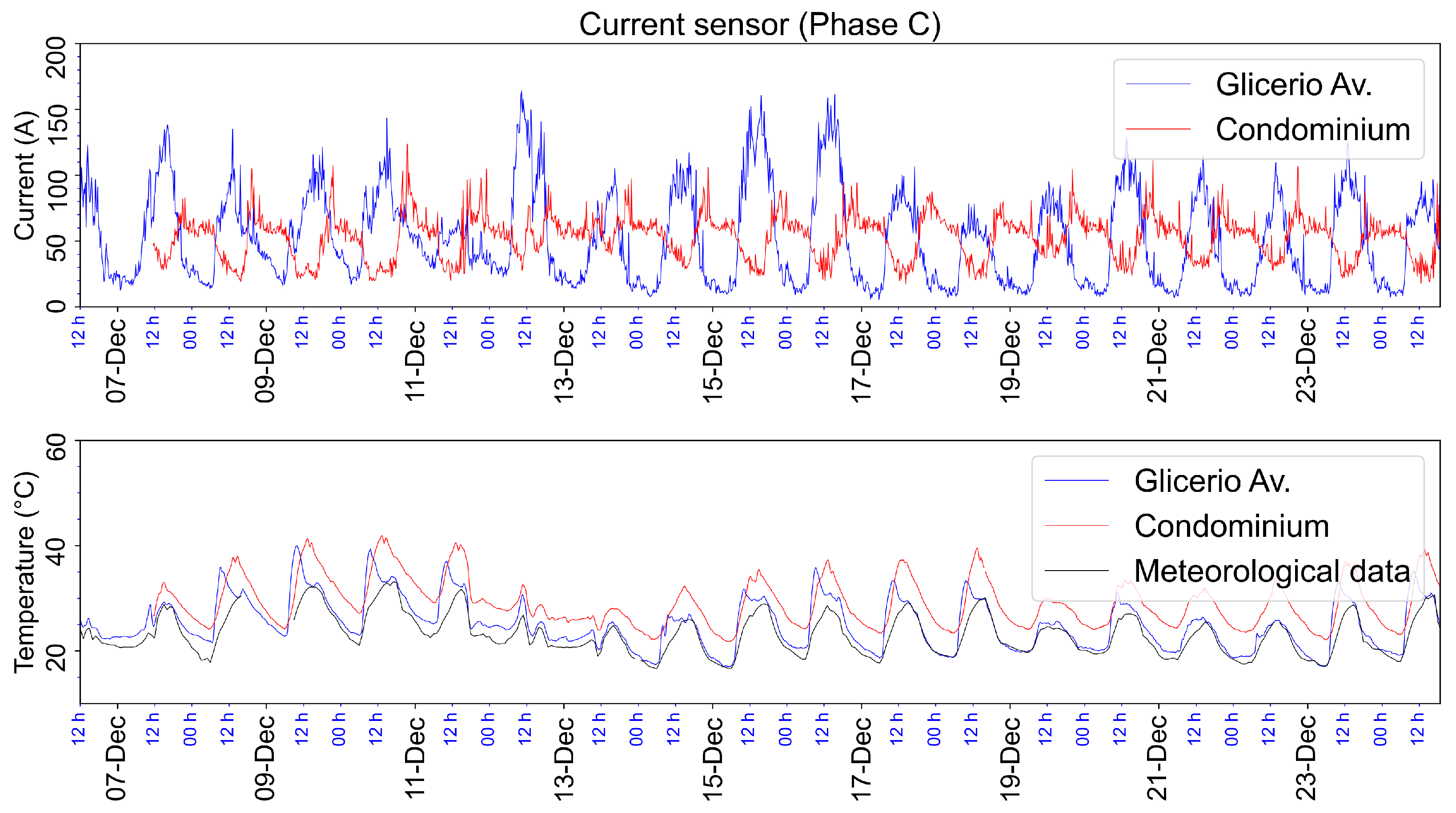 Sensors 23 05066 g029